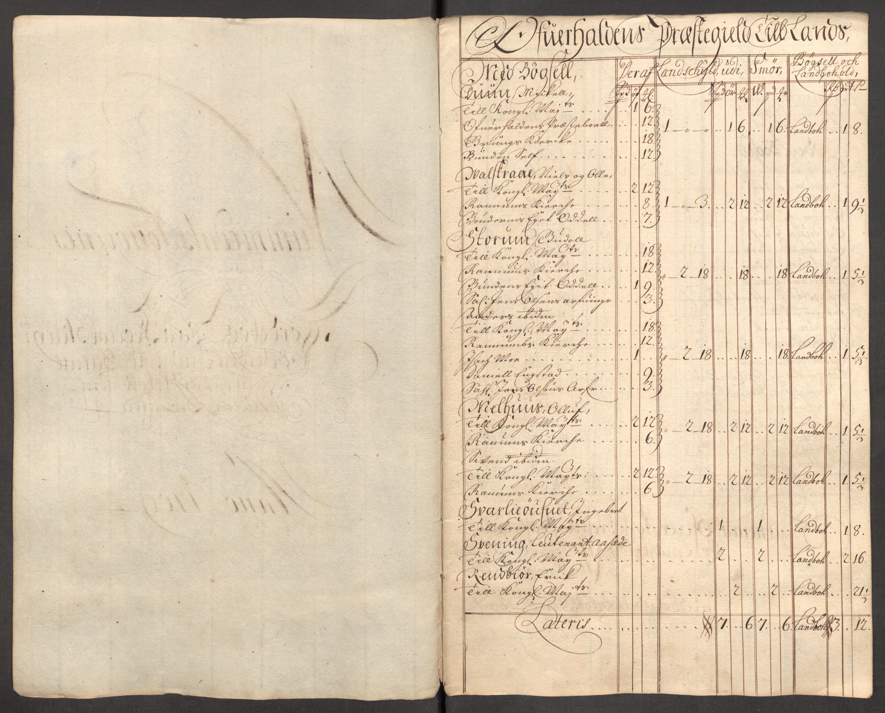Rentekammeret inntil 1814, Reviderte regnskaper, Fogderegnskap, RA/EA-4092/R64/L4431: Fogderegnskap Namdal, 1709-1710, p. 128