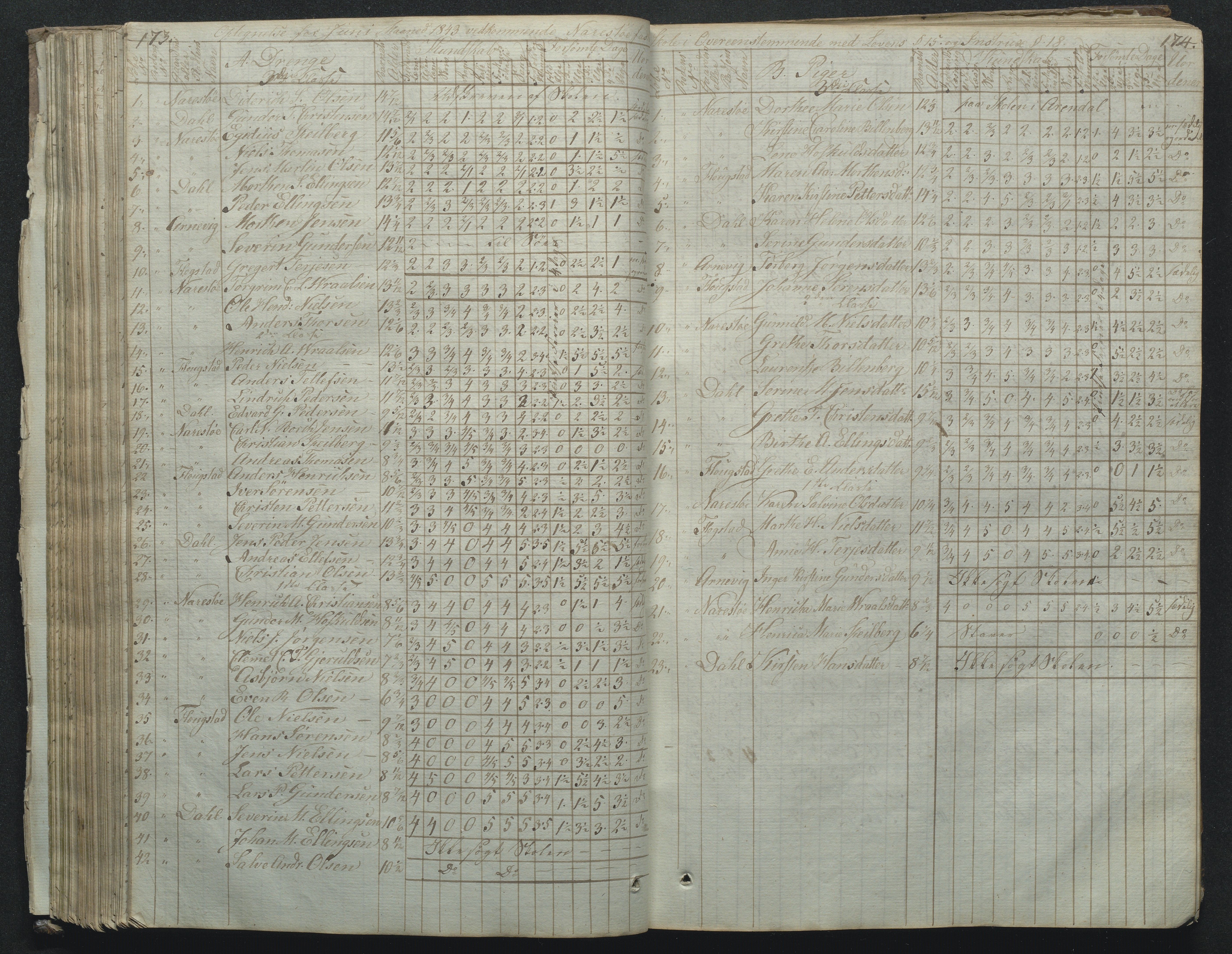 Flosta kommune, Narestø skole, AAKS/KA0916-550c/F2/L0001: Skoleprotokoll for Naresø faste skole, 1829-1862, p. 173-174