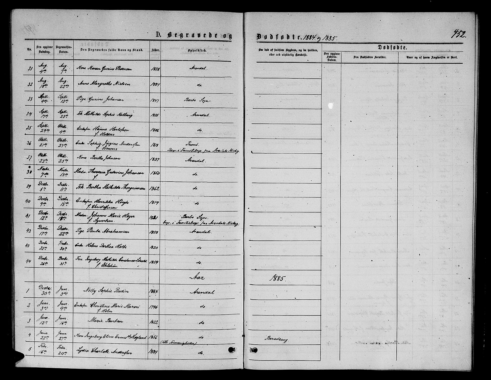 Arendal sokneprestkontor, Trefoldighet, AV/SAK-1111-0040/F/Fb/L0005: Parish register (copy) no. B 5, 1874-1888, p. 452