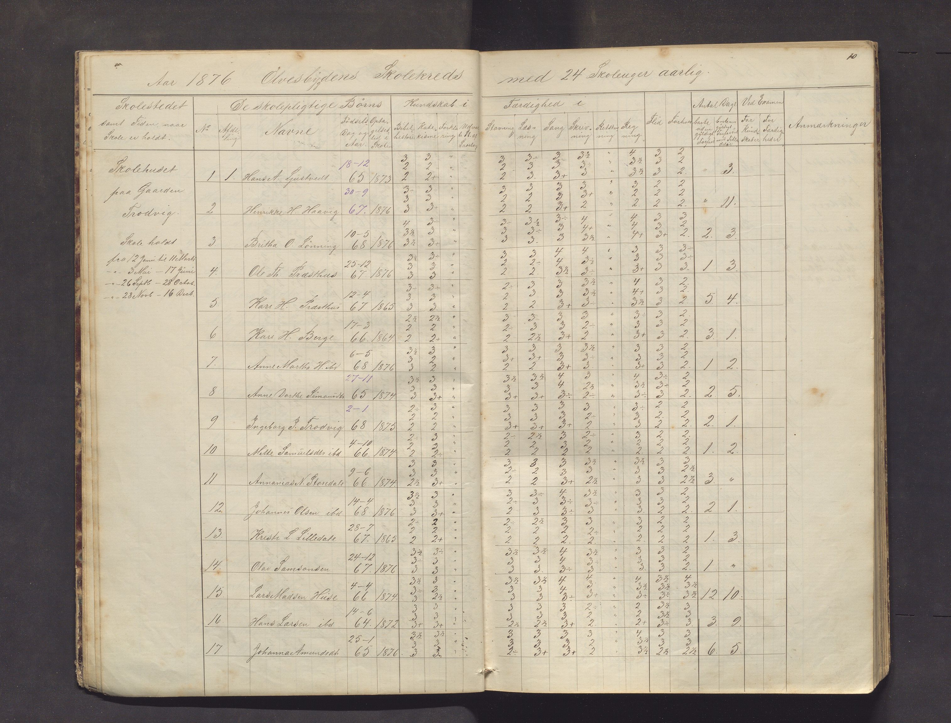 Kvinnherad kommune. Barneskulane, IKAH/1224-231/F/Fb/L0003: Skuleprotokoll for Ølvesbygden og Fuglebergbygden, 1873-1890