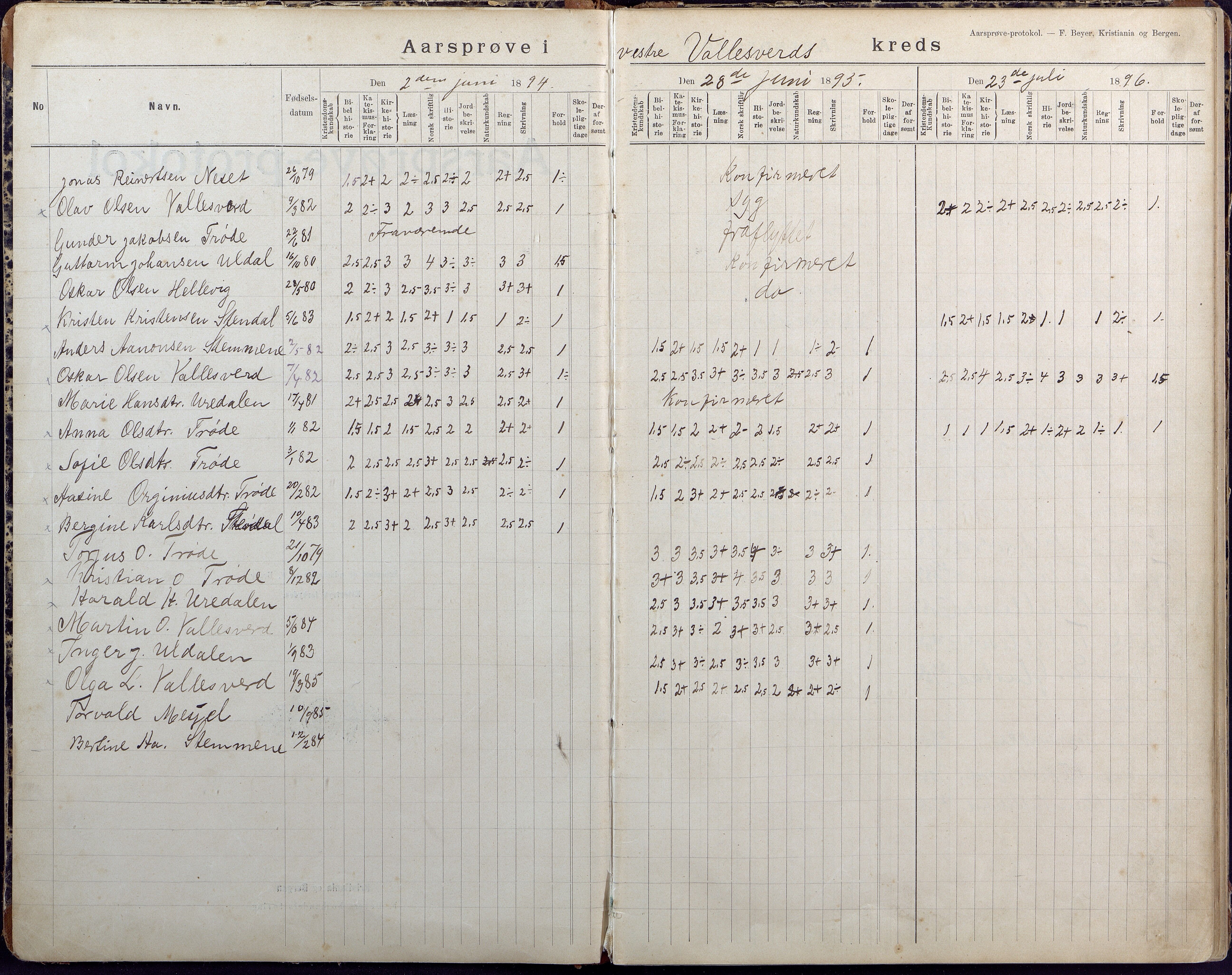 Høvåg kommune, AAKS/KA0927-PK/2/2/L0026: Østre og Vestre Vallesvær - Årsprøveprotokoll, 1894-1944