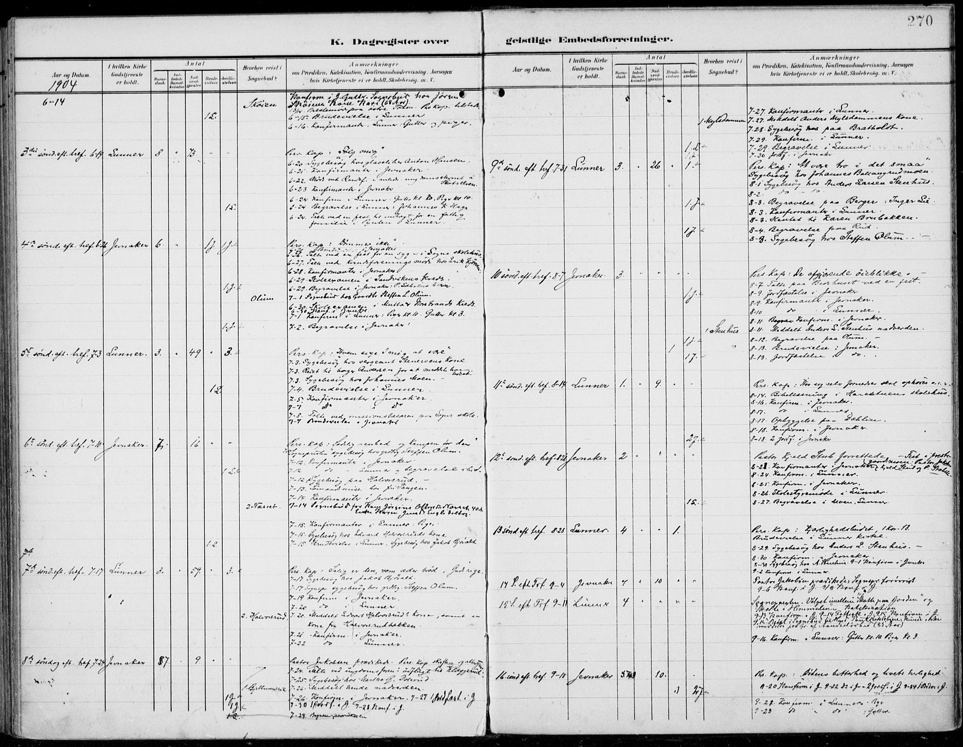 Jevnaker prestekontor, SAH/PREST-116/H/Ha/Haa/L0011: Parish register (official) no. 11, 1902-1913, p. 270