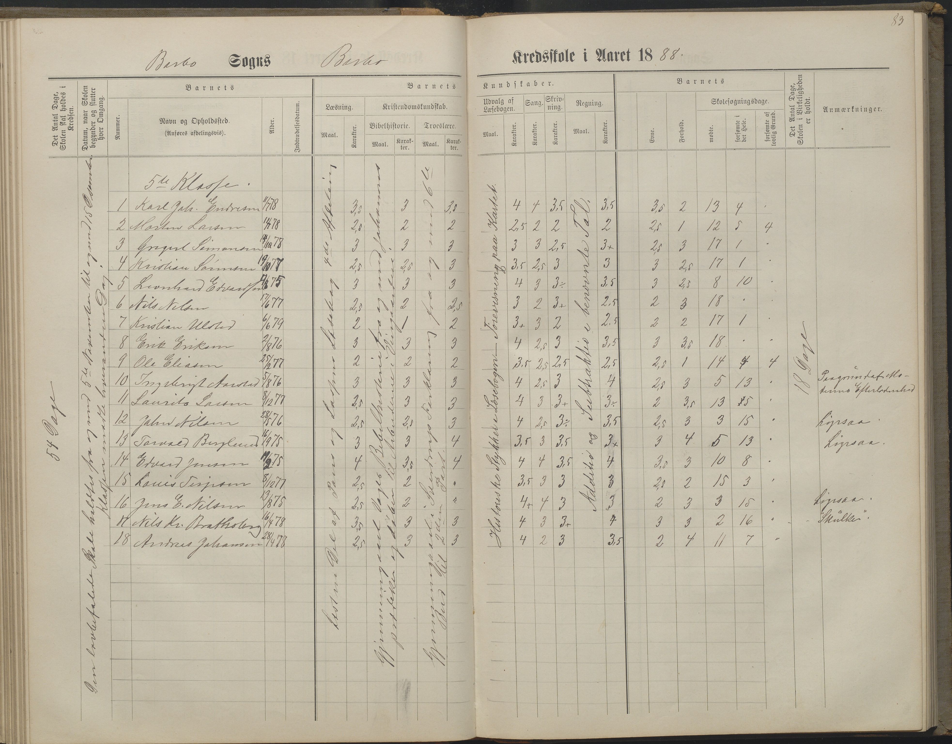 Arendal kommune, Katalog I, AAKS/KA0906-PK-I/07/L0160: Skoleprotokoll for nederste klasse, 1863-1877, p. 83