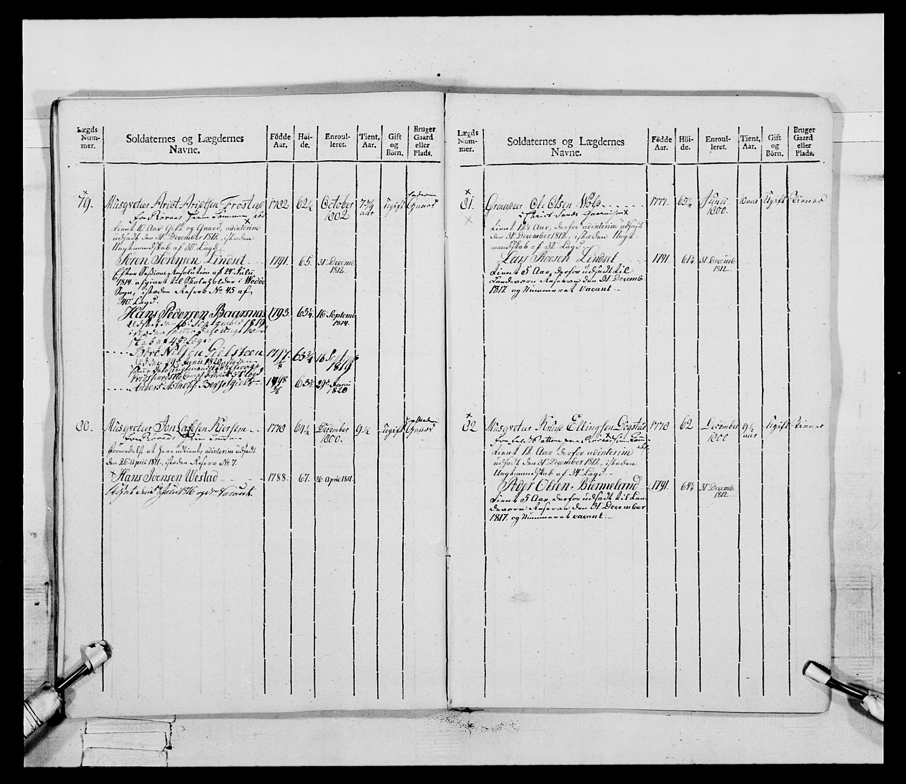 Generalitets- og kommissariatskollegiet, Det kongelige norske kommissariatskollegium, AV/RA-EA-5420/E/Eh/L0083b: 2. Trondheimske nasjonale infanteriregiment, 1810, p. 124