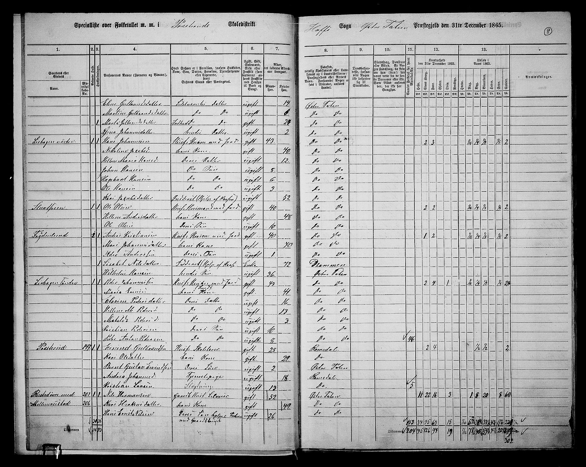 RA, 1865 census for Østre Toten, 1865, p. 142