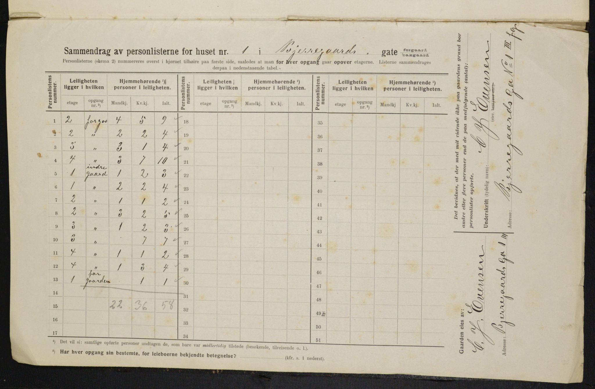 OBA, Municipal Census 1914 for Kristiania, 1914, p. 5475