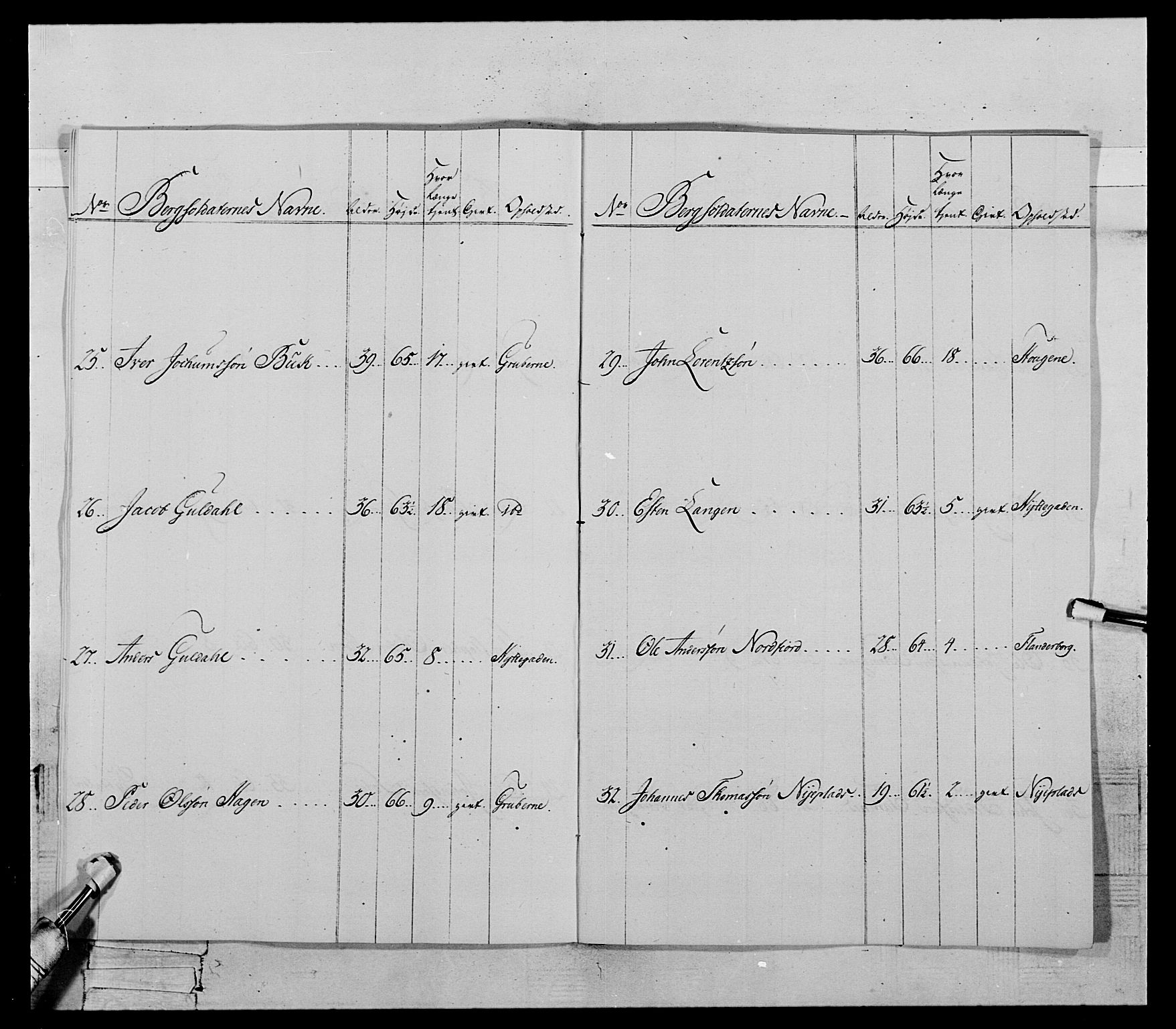 Generalitets- og kommissariatskollegiet, Det kongelige norske kommissariatskollegium, RA/EA-5420/E/Eh/L0119: Rørosiske frivillige bergkorps/bergjegerkorps, 1794-1799, p. 90