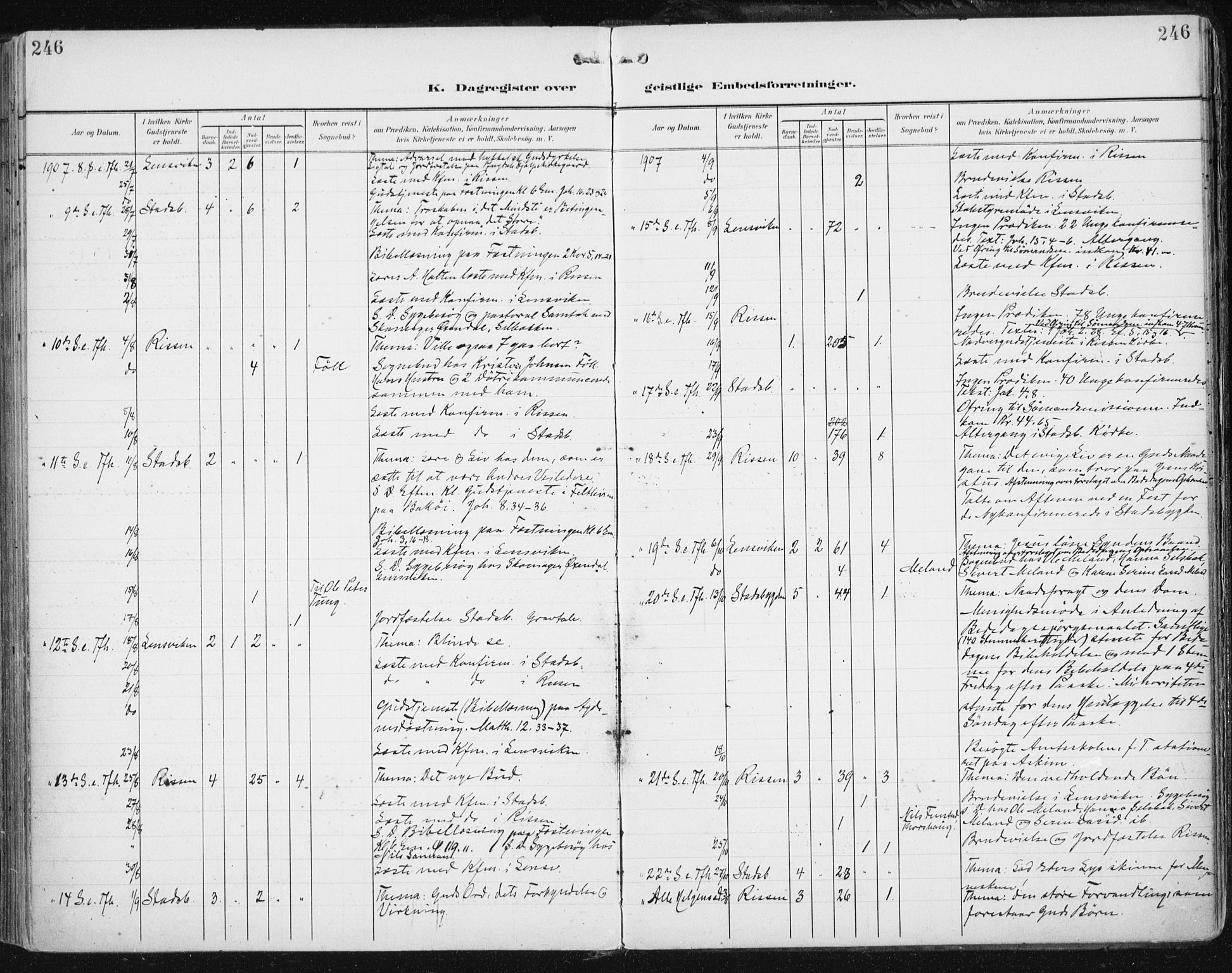 Ministerialprotokoller, klokkerbøker og fødselsregistre - Sør-Trøndelag, SAT/A-1456/646/L0616: Parish register (official) no. 646A14, 1900-1918, p. 246