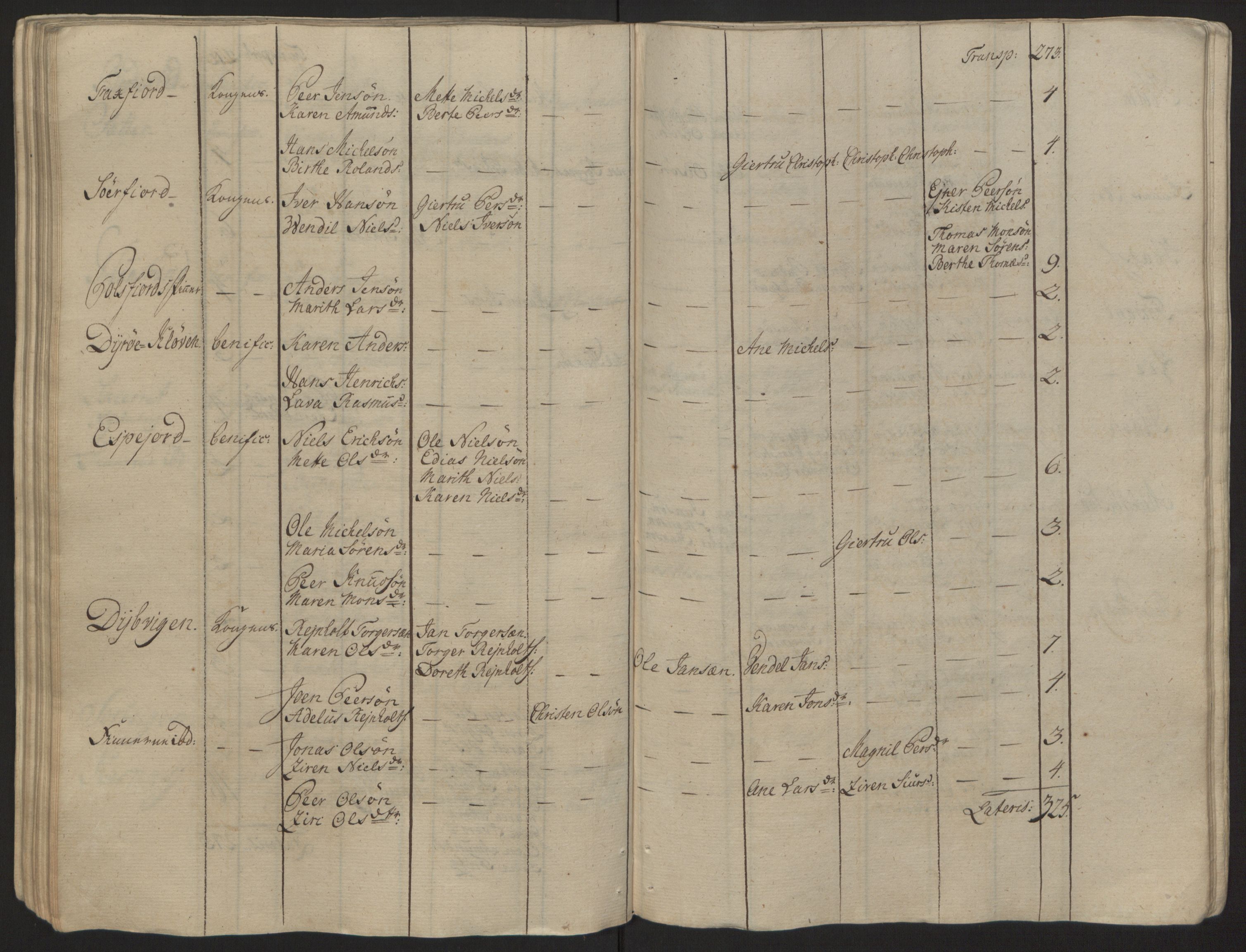 Rentekammeret inntil 1814, Reviderte regnskaper, Fogderegnskap, AV/RA-EA-4092/R68/L4845: Ekstraskatten Senja og Troms, 1762-1765, p. 105