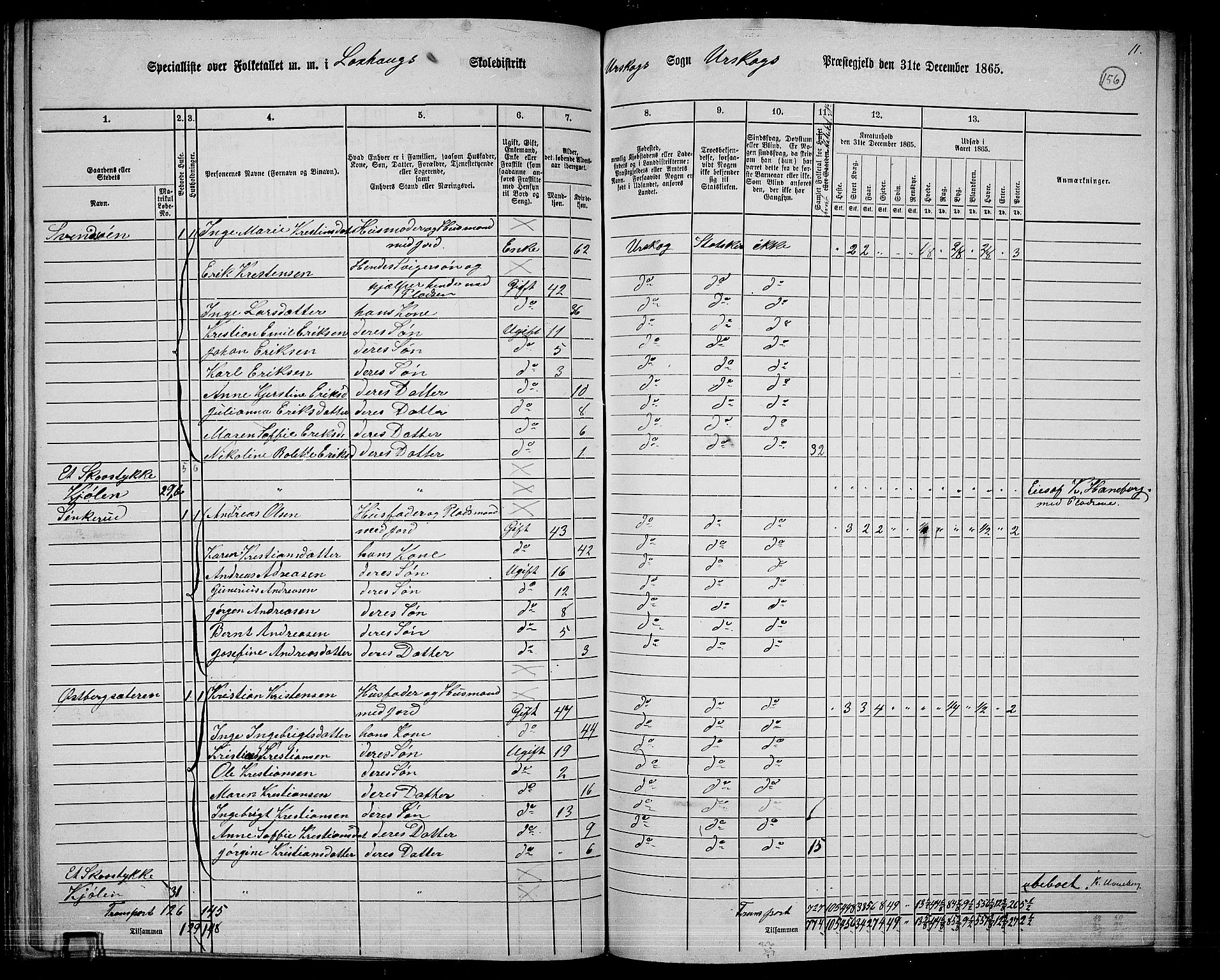 RA, 1865 census for Aurskog, 1865, p. 143