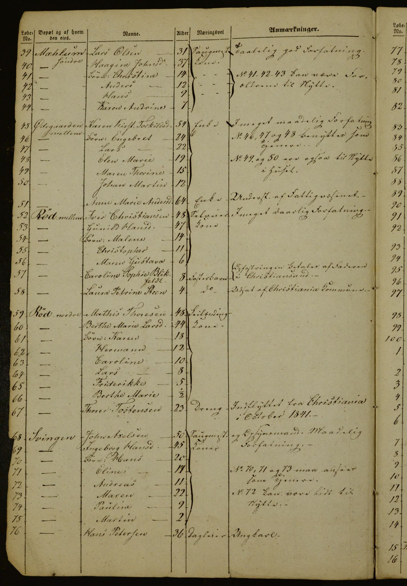 OBA, Census for Aker 1843, 1843