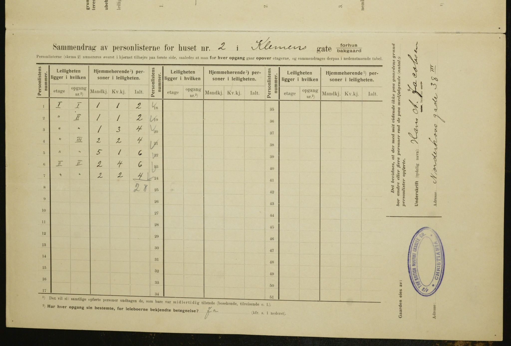 OBA, Municipal Census 1910 for Kristiania, 1910, p. 12263