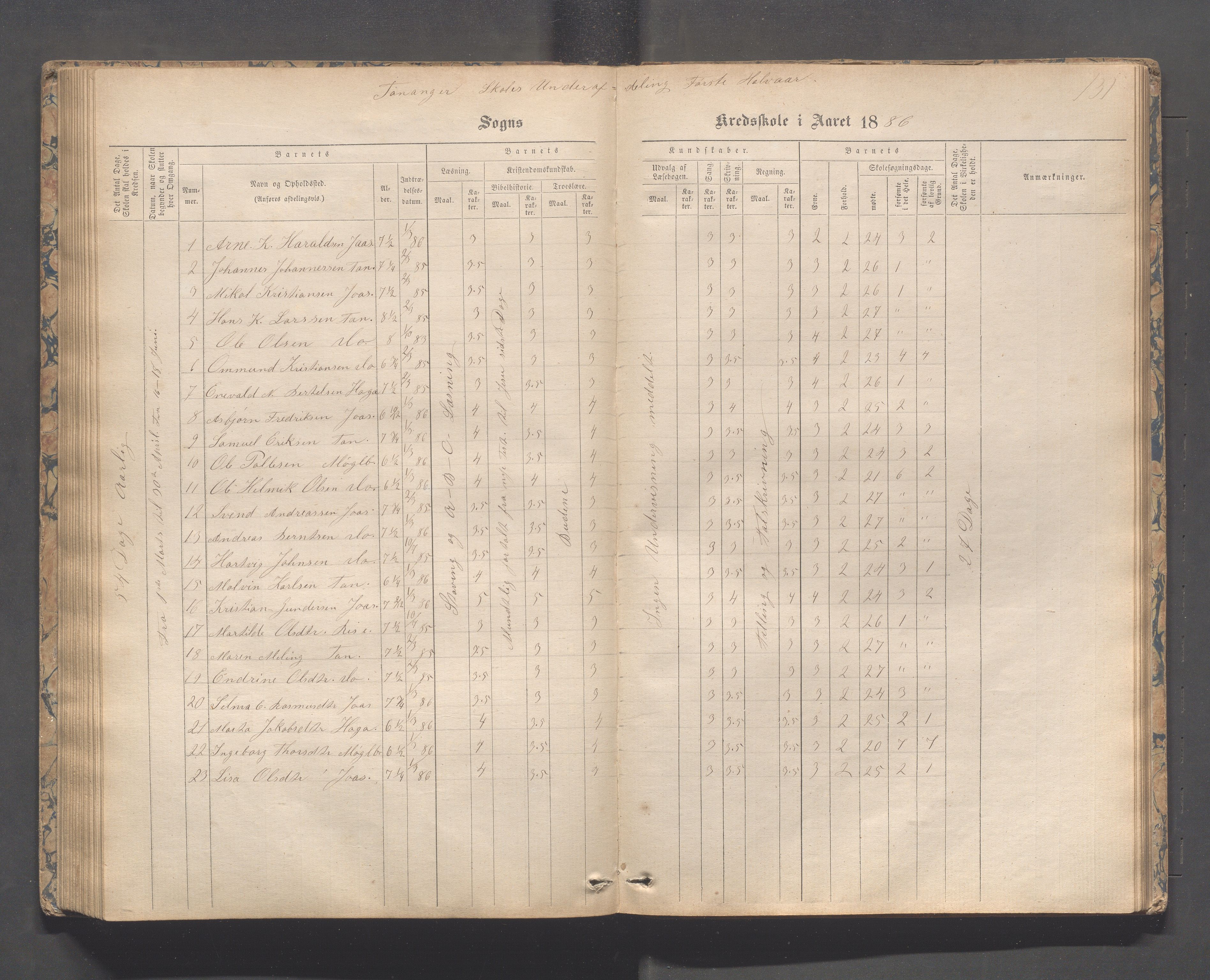 Håland kommune - Tananger skole, IKAR/K-102443/F/L0003: Skoleprotokoll , 1867-1884, p. 130b-131a