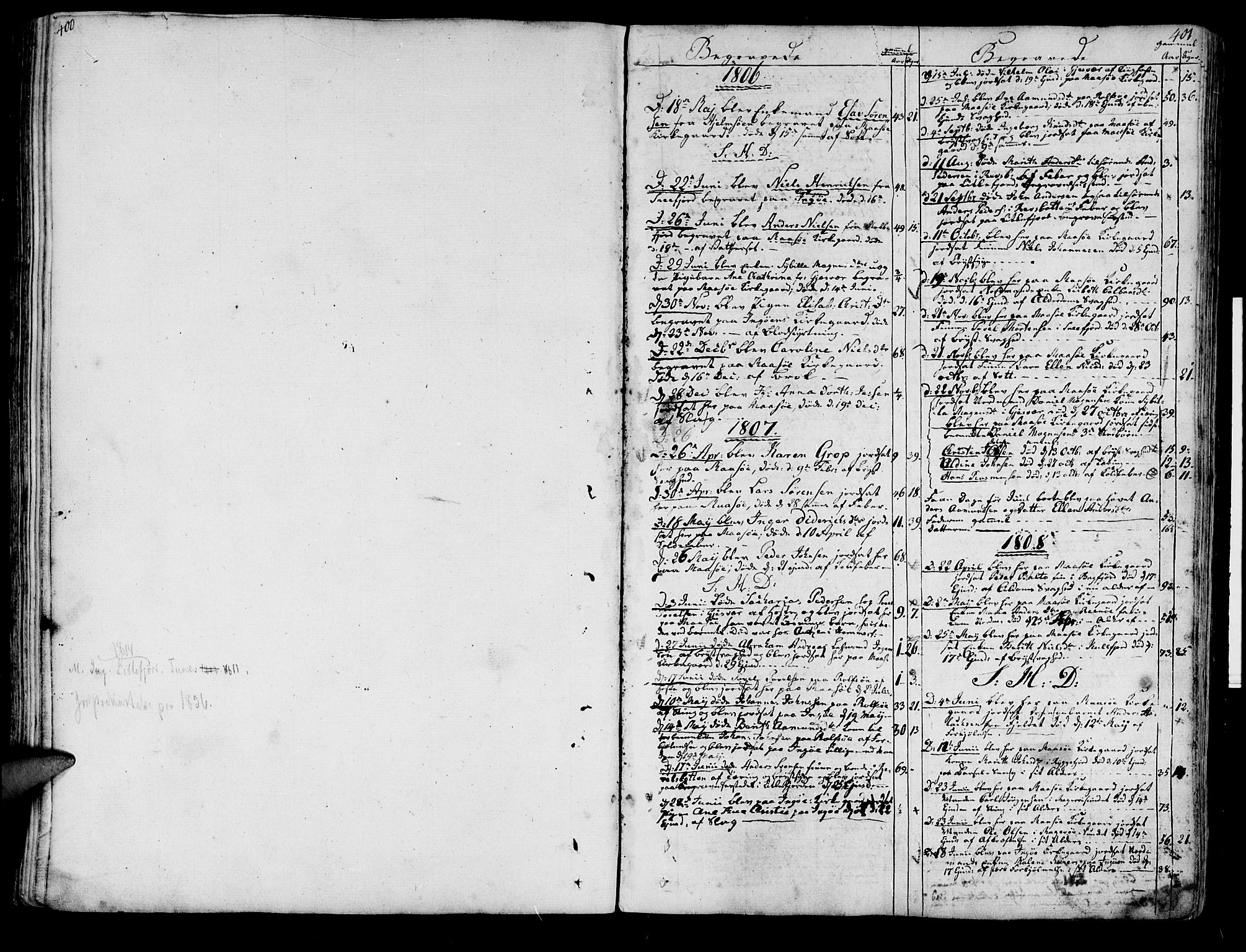 Måsøy sokneprestkontor, SATØ/S-1348/H/Ha/L0001kirke: Parish register (official) no. 1, 1806-1851, p. 401