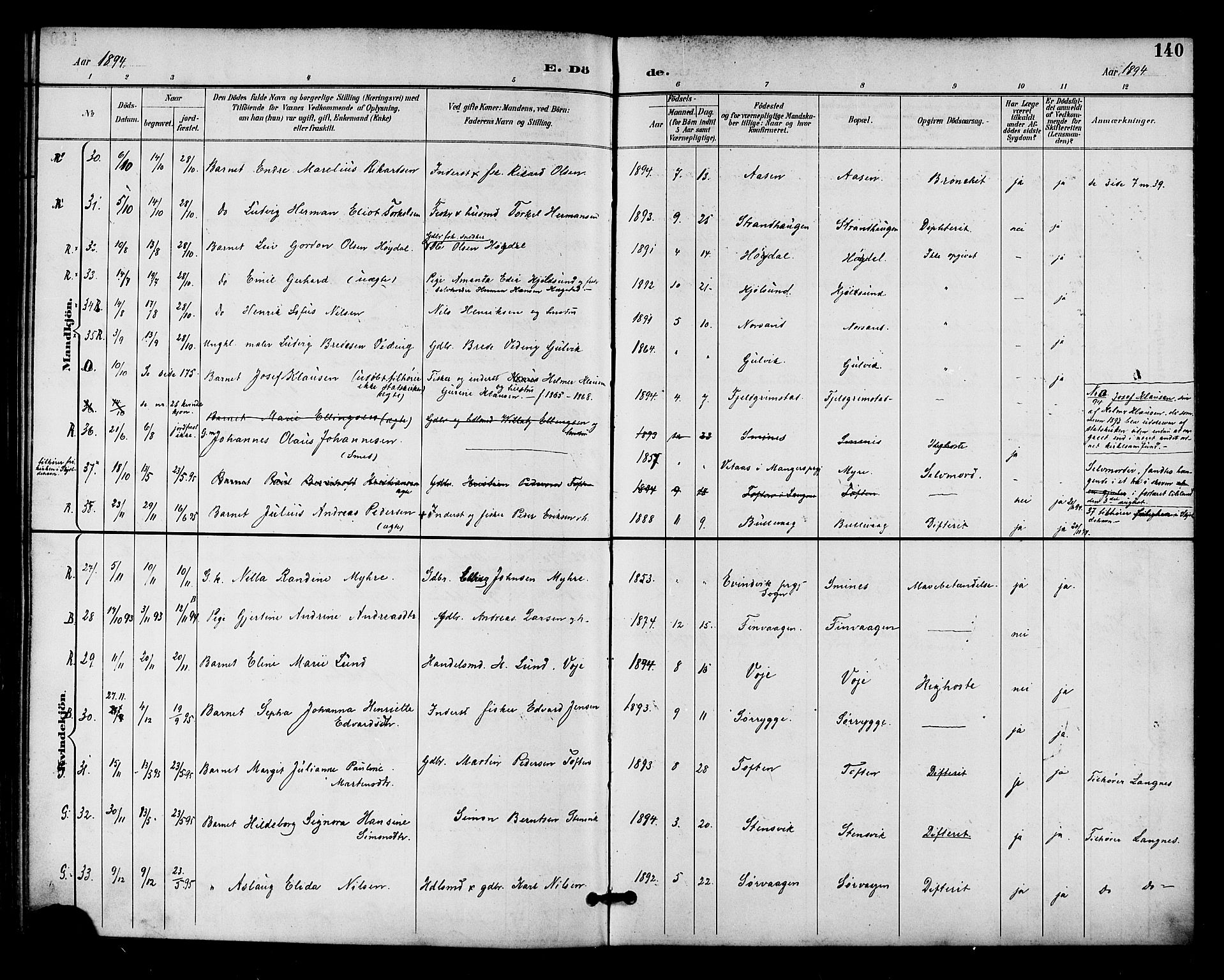 Ministerialprotokoller, klokkerbøker og fødselsregistre - Nordland, AV/SAT-A-1459/893/L1338: Parish register (official) no. 893A10, 1894-1903, p. 140