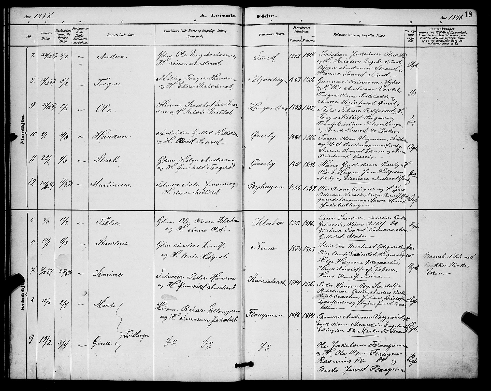Sigdal kirkebøker, SAKO/A-245/G/Ga/L0005: Parish register (copy) no. I 5, 1886-1900, p. 18