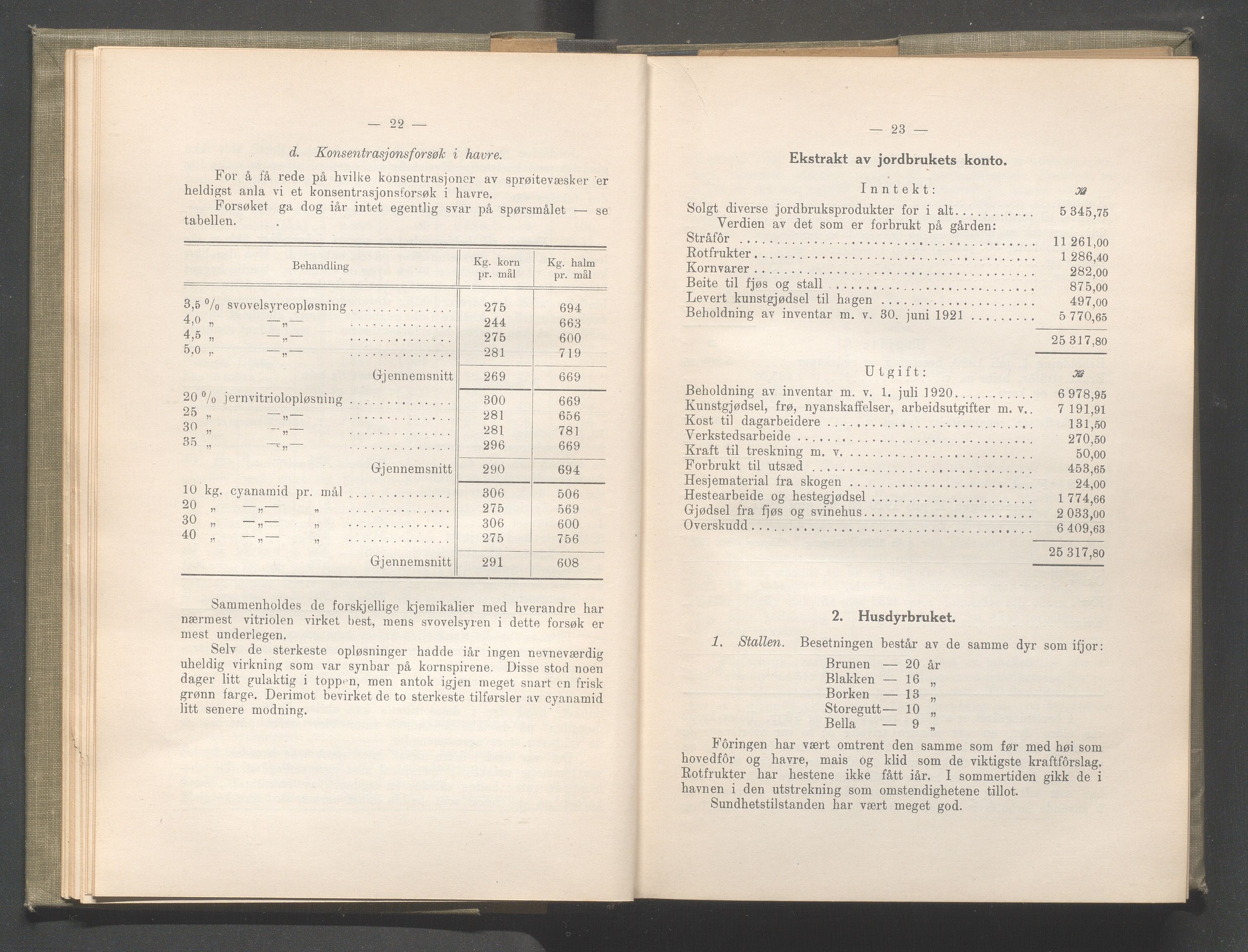Rogaland fylkeskommune - Fylkesrådmannen , IKAR/A-900/A/Aa/Aaa/L0041: Møtebok , 1922, p. 22-23