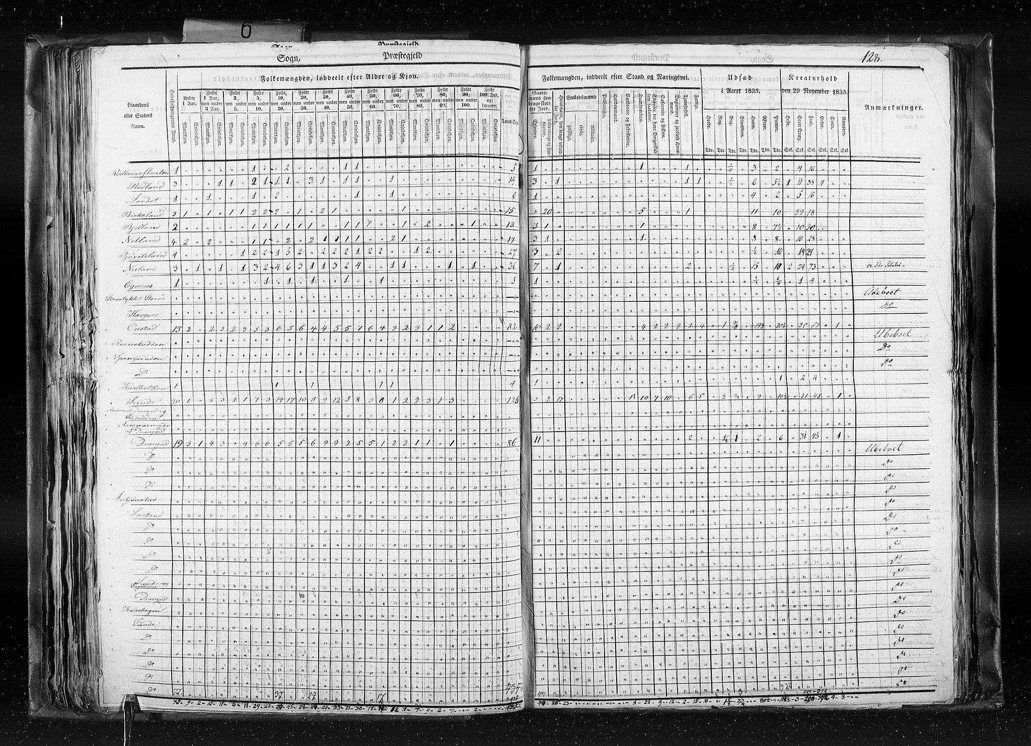 RA, Census 1835, vol. 6: Lister og Mandal amt og Stavanger amt, 1835, p. 128