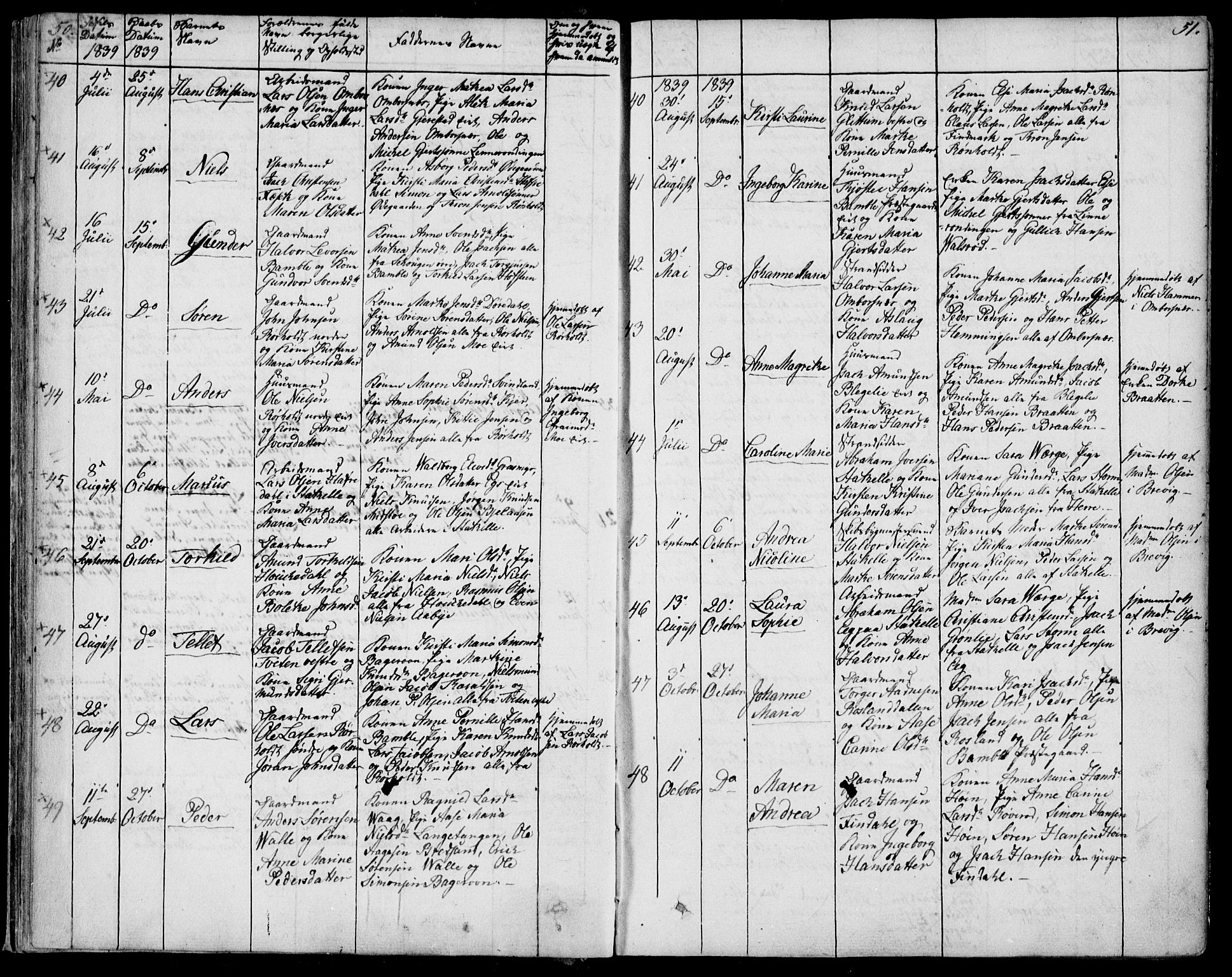 Bamble kirkebøker, AV/SAKO-A-253/F/Fa/L0004: Parish register (official) no. I 4, 1834-1853, p. 50-51