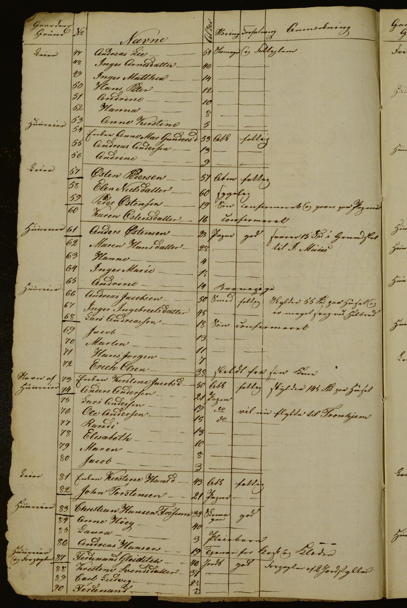 OBA, Census for Aker 1835, 1835