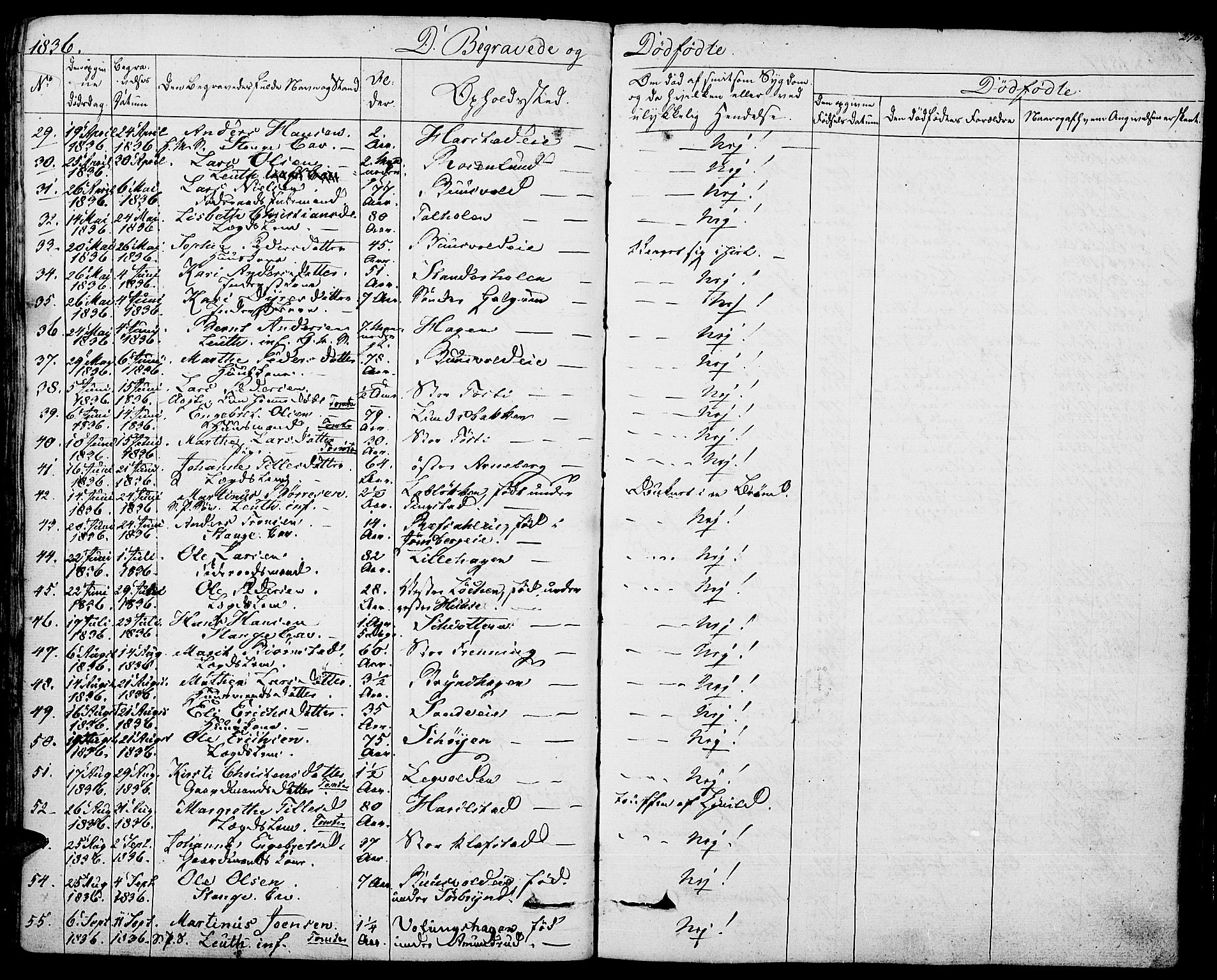 Romedal prestekontor, AV/SAH-PREST-004/K/L0003: Parish register (official) no. 3, 1829-1846, p. 276