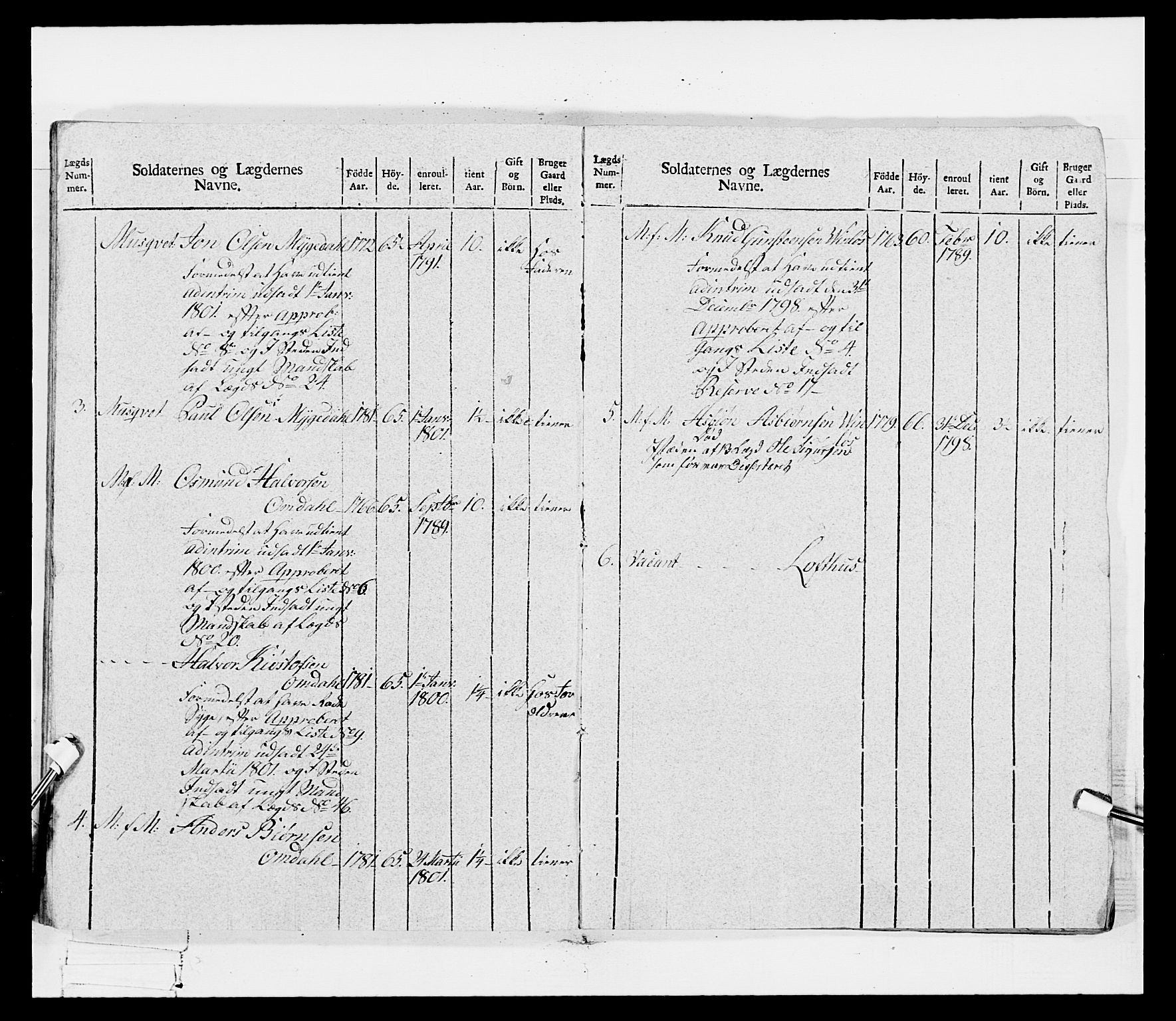 Generalitets- og kommissariatskollegiet, Det kongelige norske kommissariatskollegium, AV/RA-EA-5420/E/Eh/L0115: Telemarkske nasjonale infanteriregiment, 1802-1805, p. 155