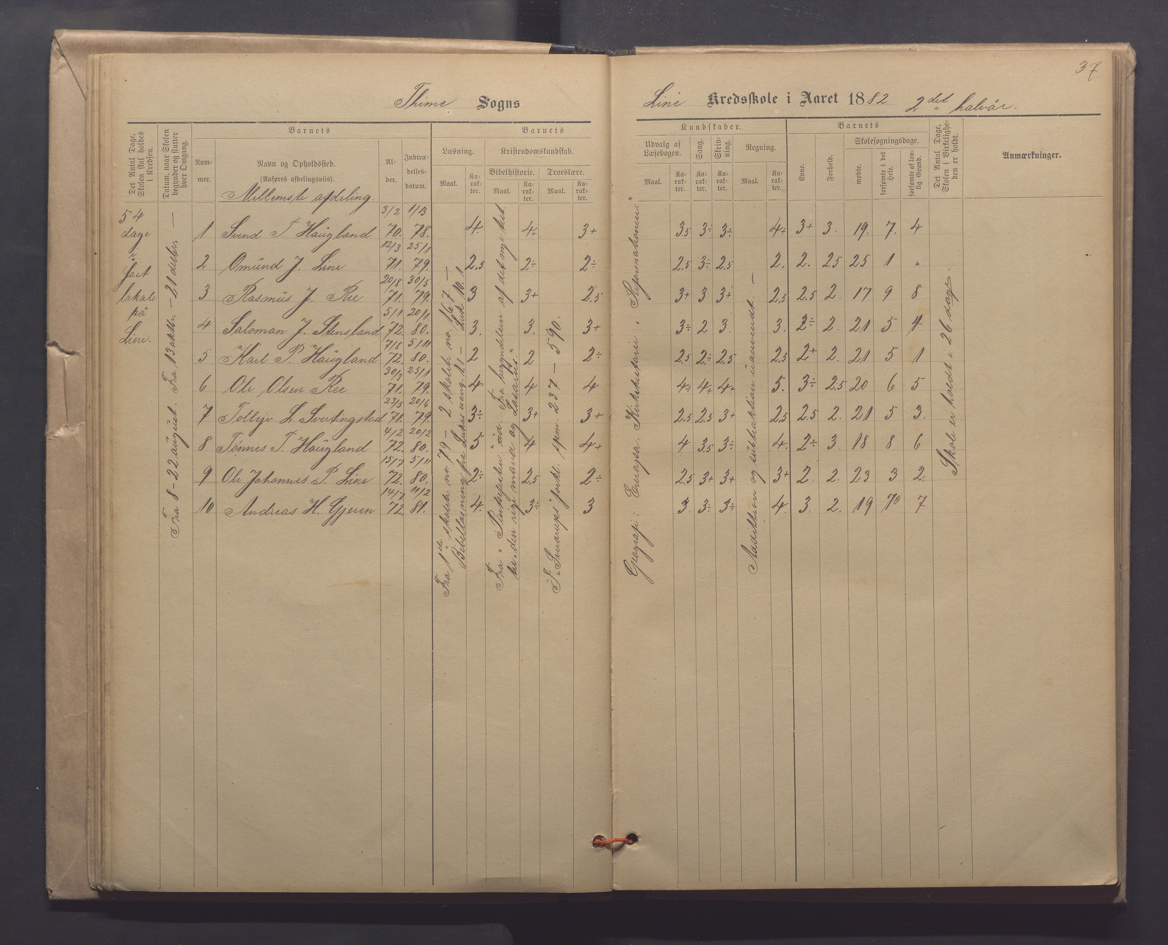 Time kommune - Line/Hognestad skole, IKAR/K-100802/H/L0003: Skoleprotokoll, 1879-1890, p. 37