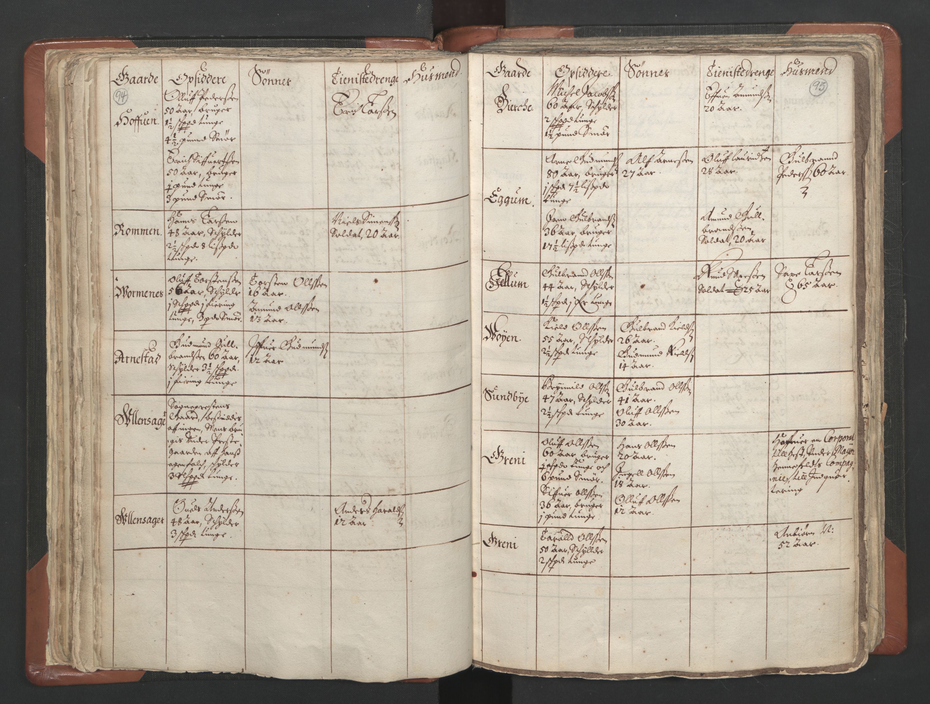 RA, Vicar's Census 1664-1666, no. 4: Øvre Romerike deanery, 1664-1666, p. 94-95