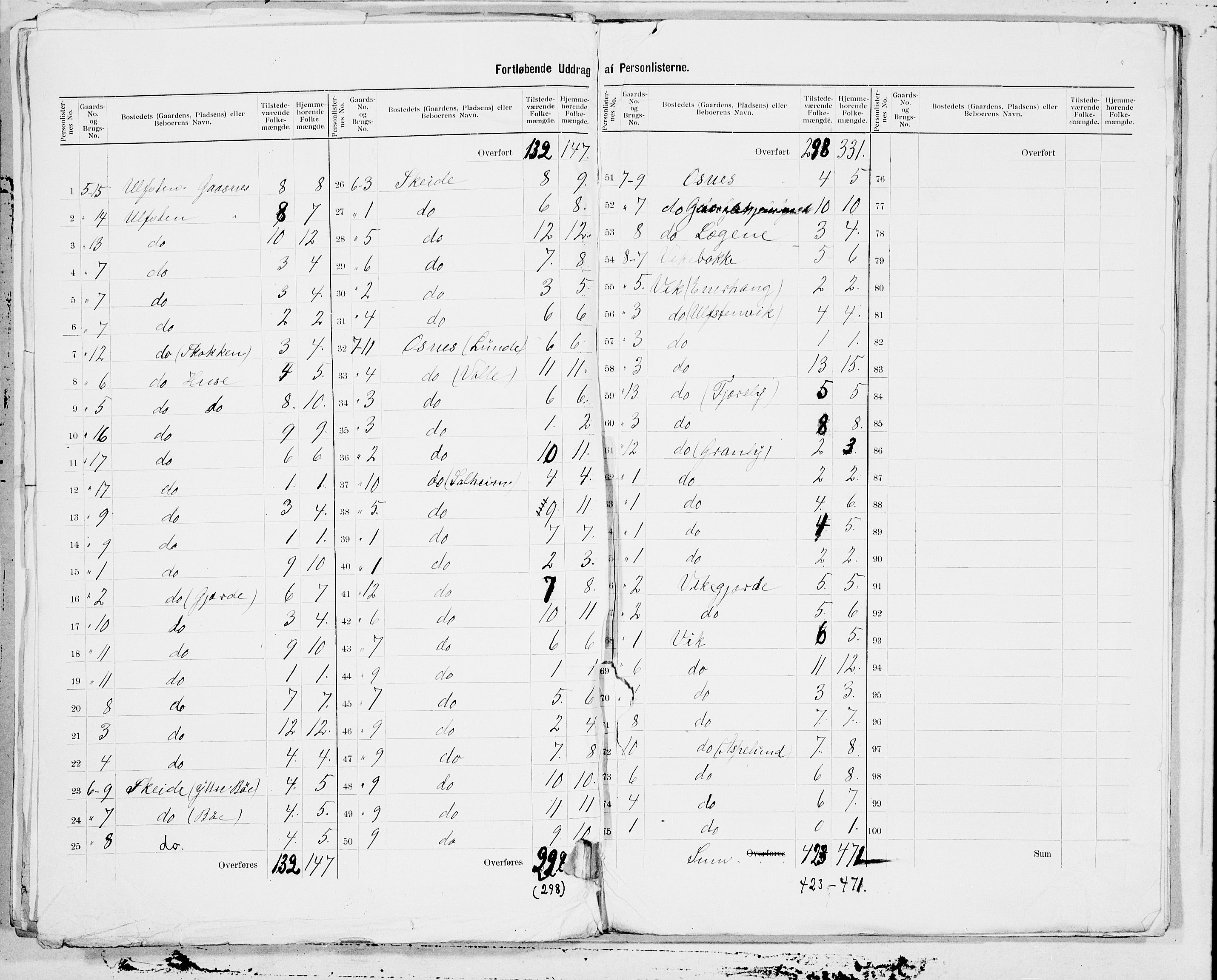 SAT, 1900 census for Ulstein, 1900, p. 5