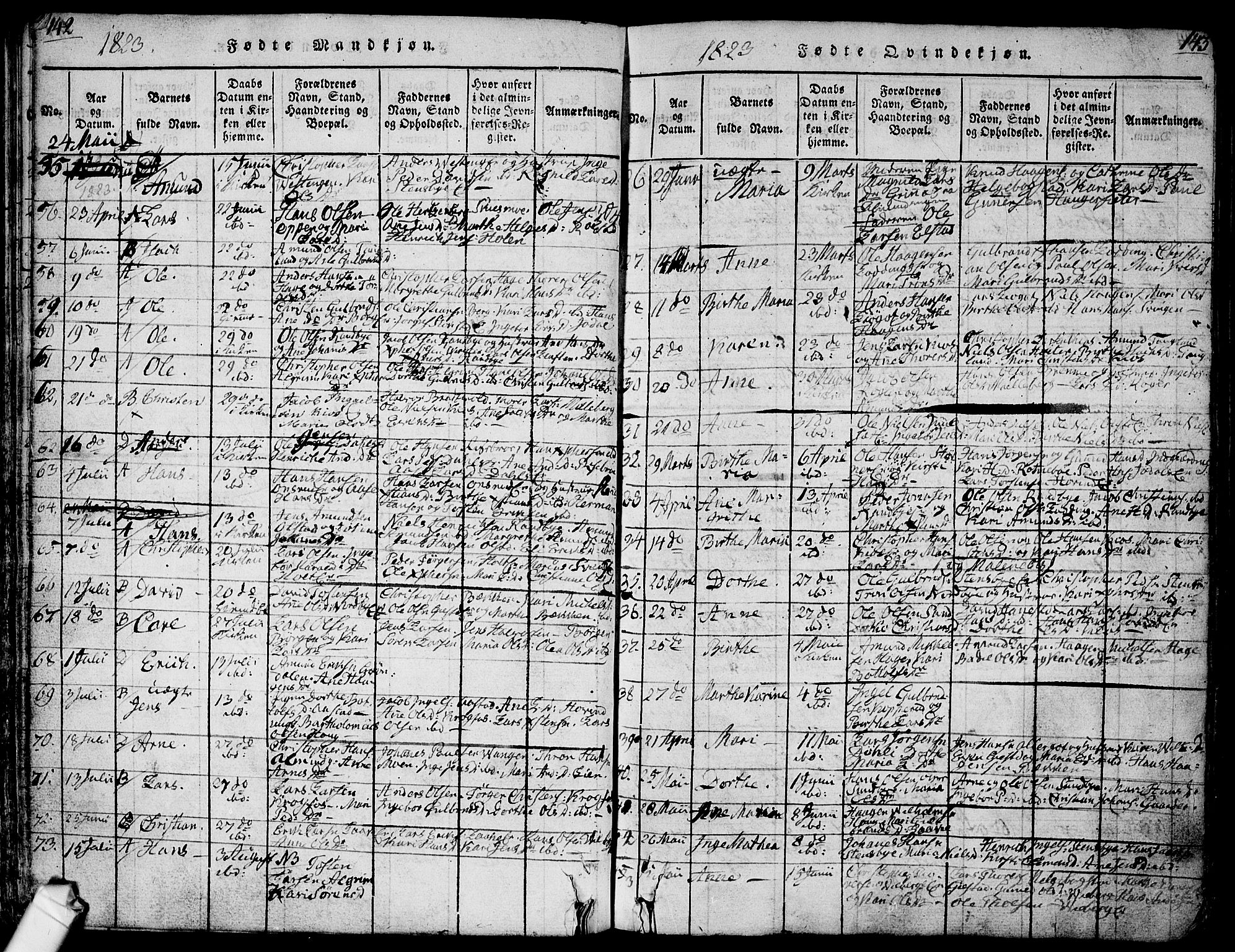 Ullensaker prestekontor Kirkebøker, AV/SAO-A-10236a/F/Fa/L0013: Parish register (official) no. I 13, 1815-1835, p. 142-143