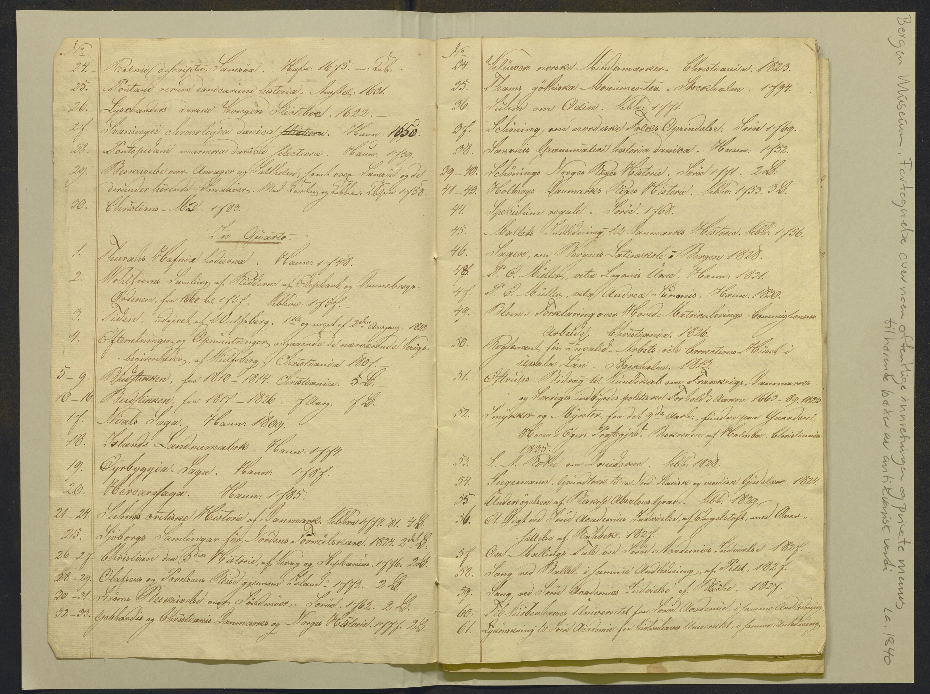 Bergens Museum, AV/SAB-A-17301/02/F/L0001: Kataloger over gjenstander og pergamentbrev , 1825-1880, p. 191
