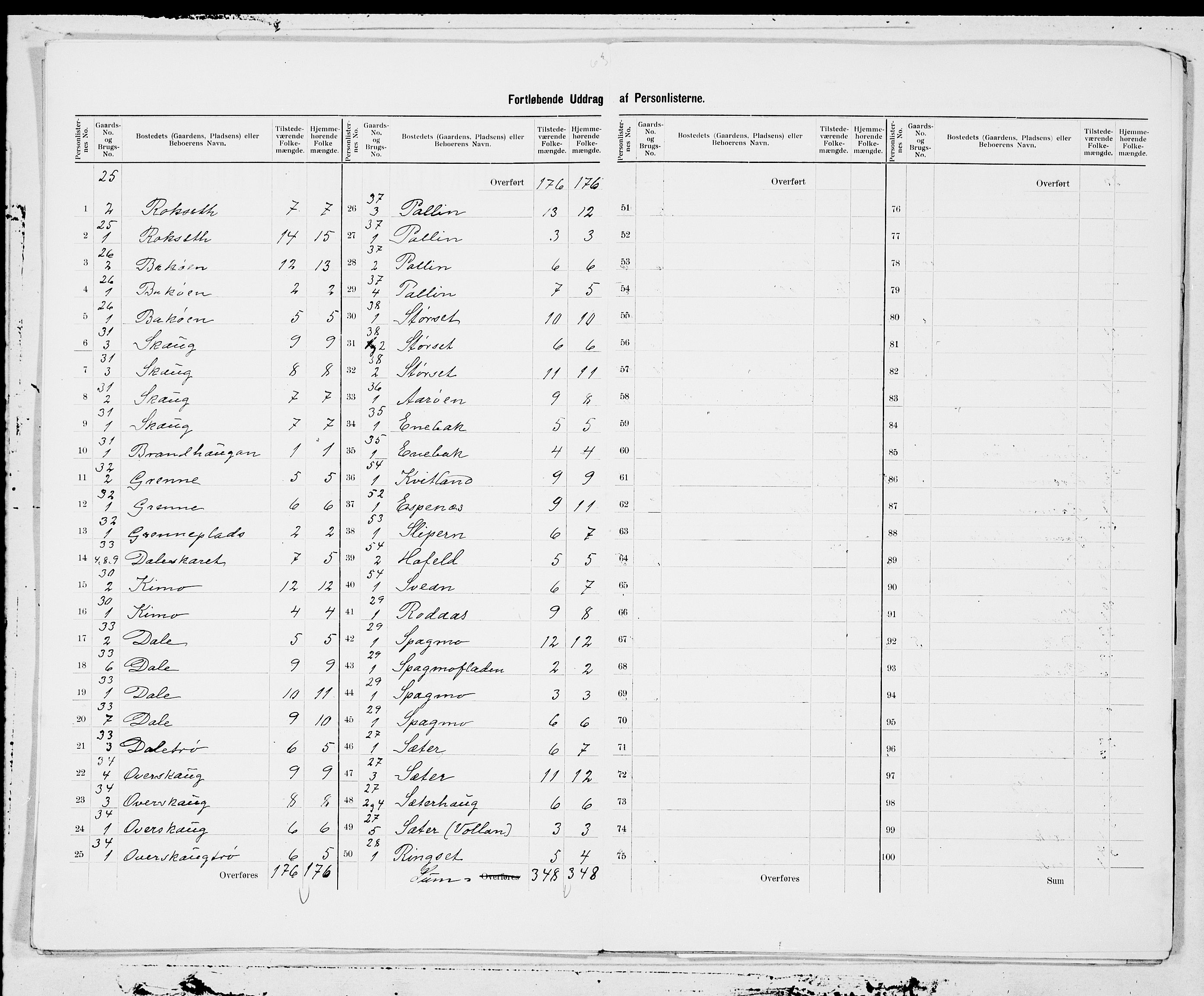 SAT, 1900 census for Rissa, 1900, p. 11