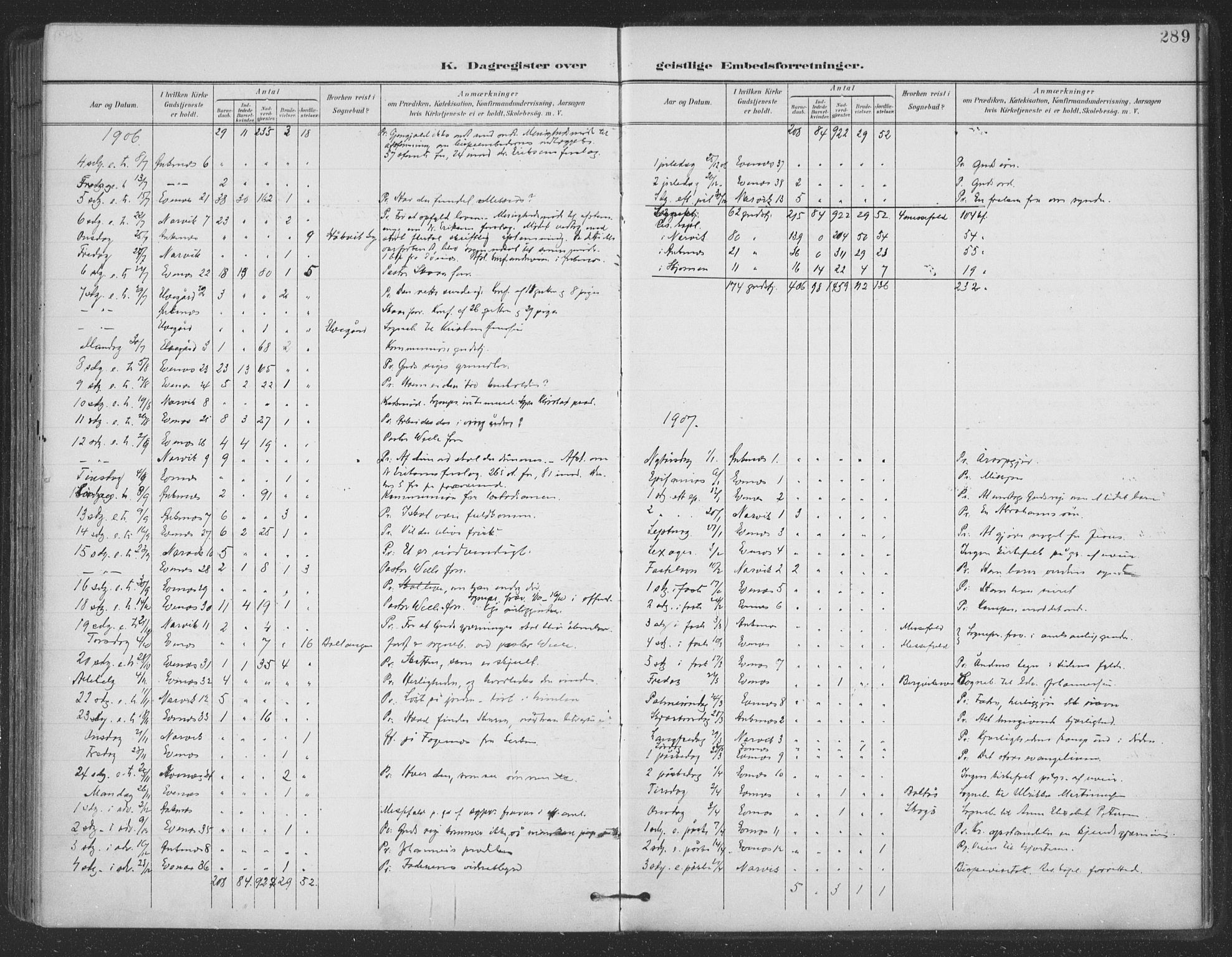 Ministerialprotokoller, klokkerbøker og fødselsregistre - Nordland, SAT/A-1459/863/L0899: Parish register (official) no. 863A11, 1897-1906, p. 289
