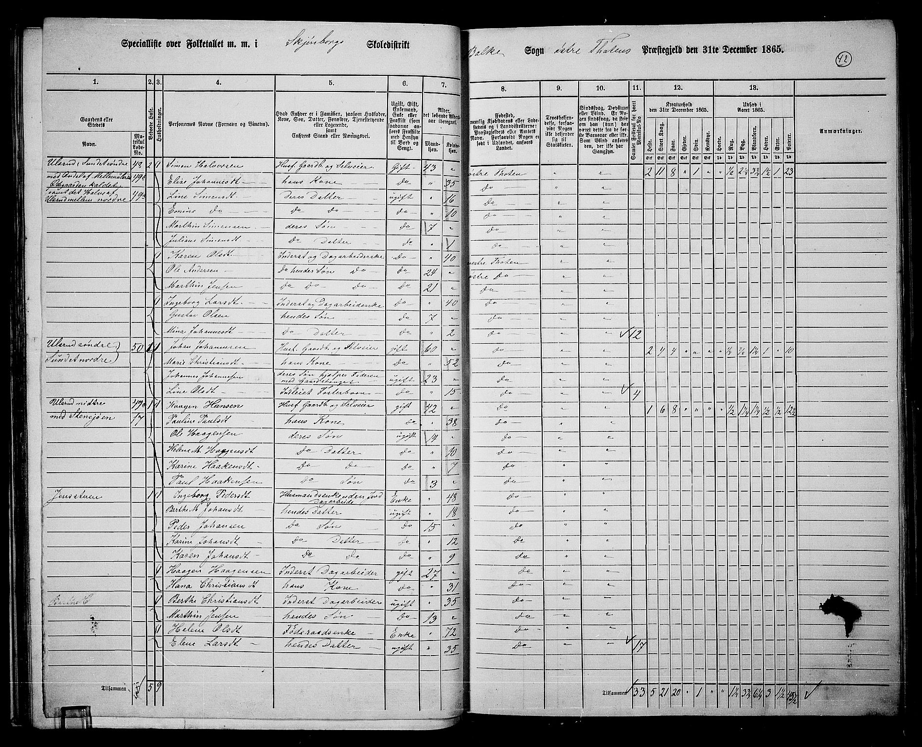 RA, 1865 census for Østre Toten, 1865, p. 55