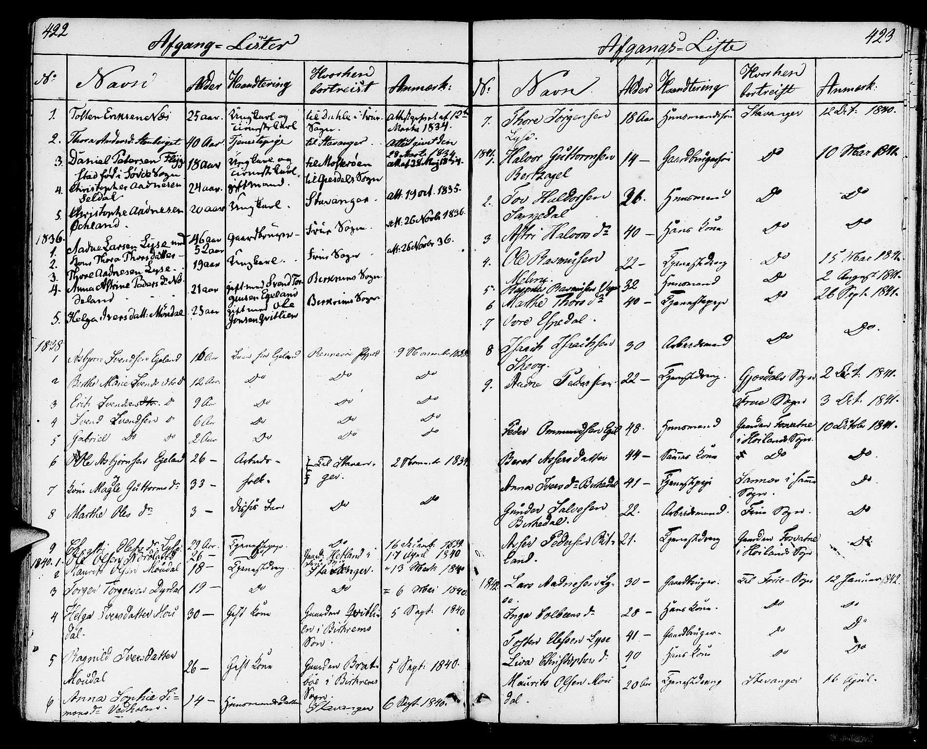 Strand sokneprestkontor, SAST/A-101828/H/Ha/Haa/L0005: Parish register (official) no. A 5, 1833-1854, p. 422-423