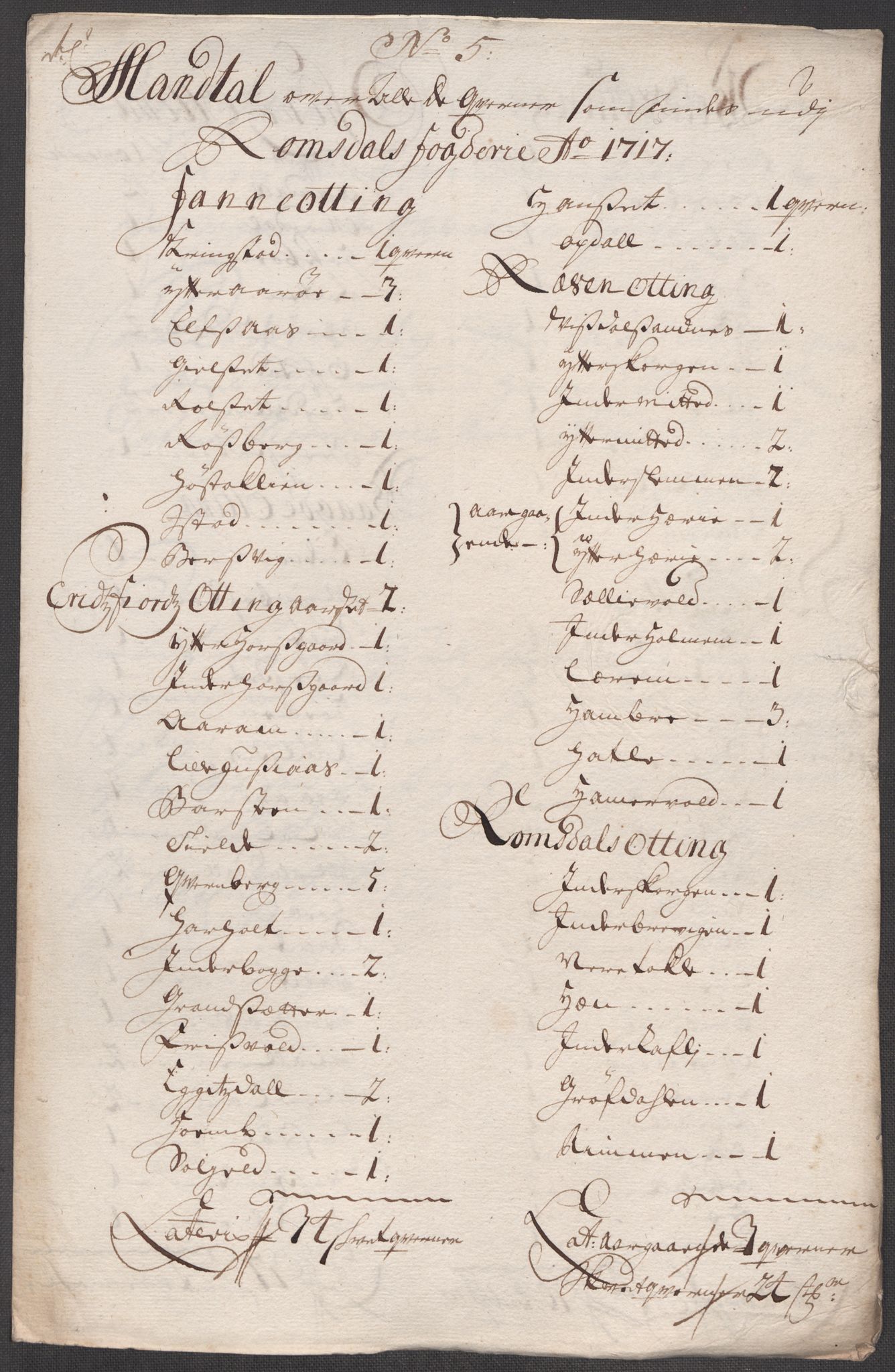 Rentekammeret inntil 1814, Reviderte regnskaper, Fogderegnskap, RA/EA-4092/R55/L3664: Fogderegnskap Romsdal, 1717, p. 90