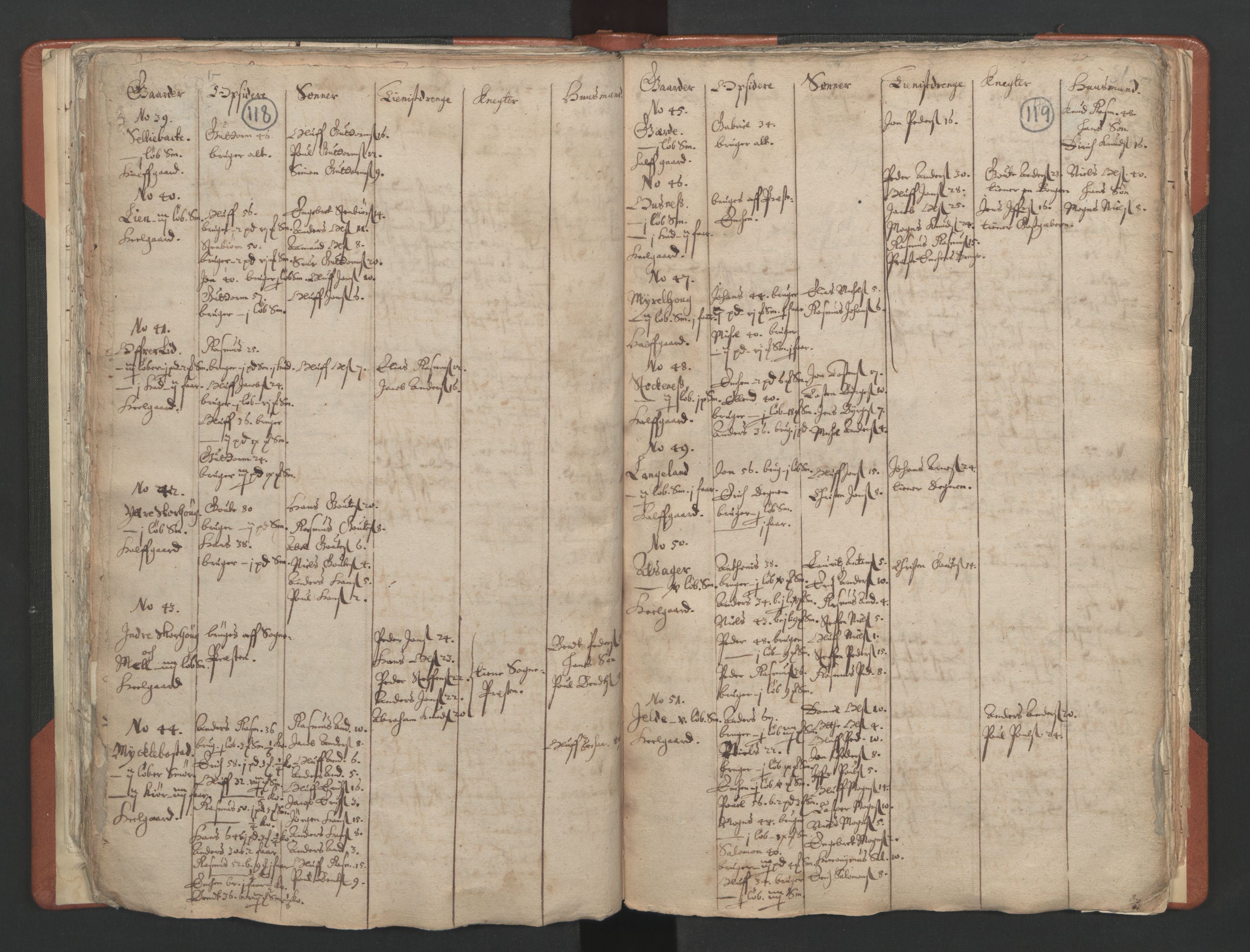 RA, Vicar's Census 1664-1666, no. 25: Nordfjord deanery, 1664-1666, p. 118-119
