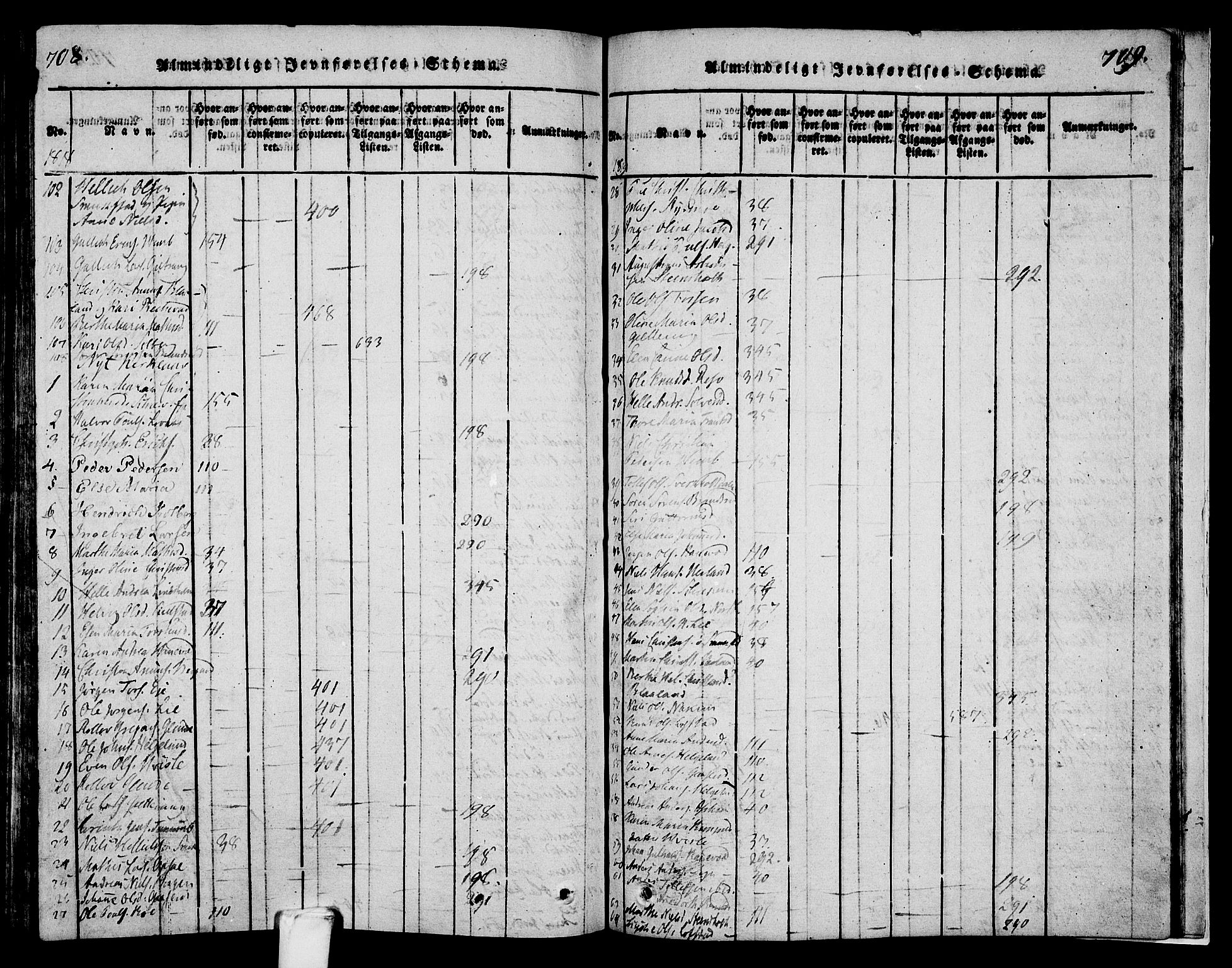 Lardal kirkebøker, AV/SAKO-A-350/F/Fa/L0005: Parish register (official) no. I 5, 1814-1835, p. 708-709