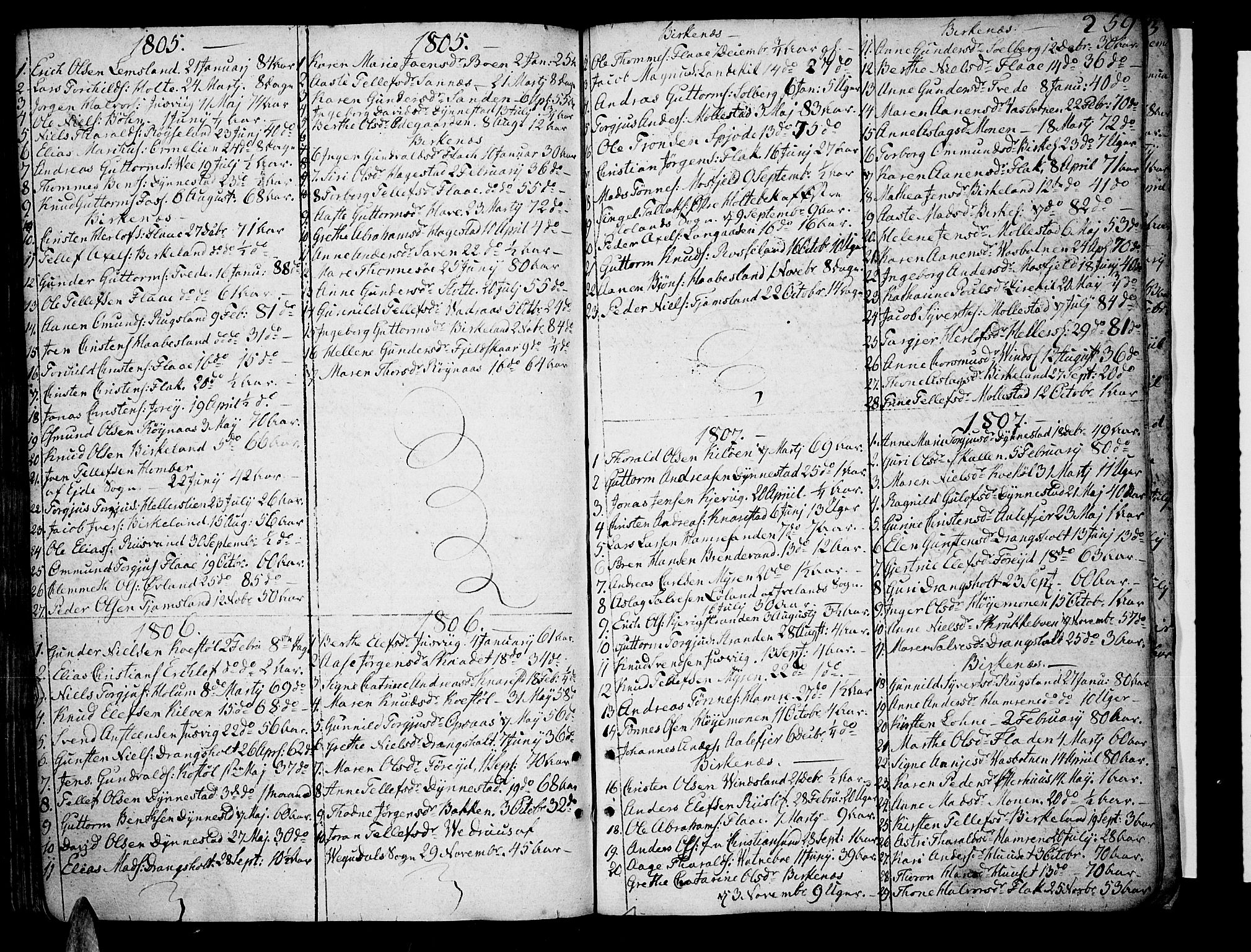 Tveit sokneprestkontor, SAK/1111-0043/F/Fa/L0001: Parish register (official) no. A 1, 1794-1819, p. 259