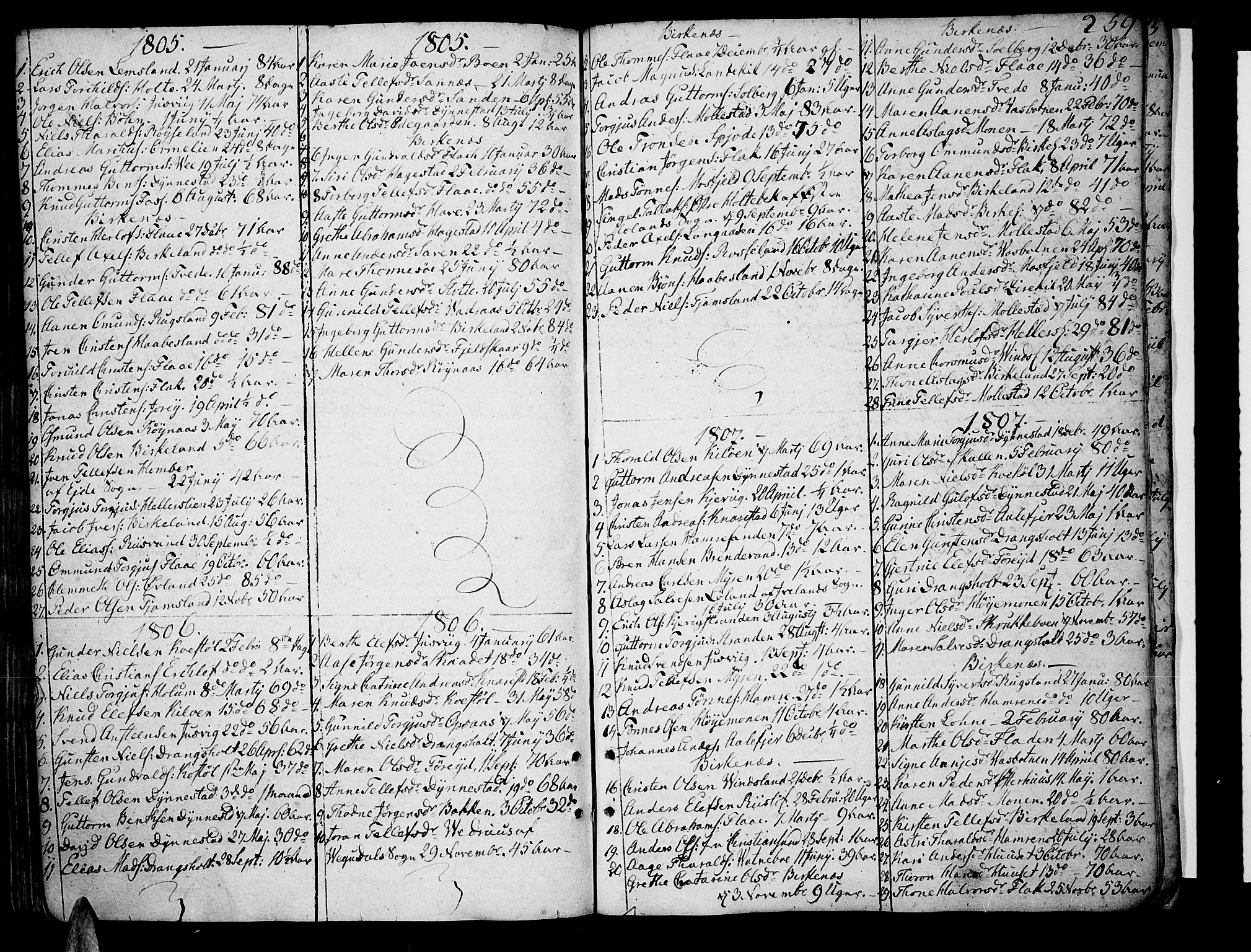 Tveit sokneprestkontor, AV/SAK-1111-0043/F/Fa/L0001: Parish register (official) no. A 1, 1794-1819, p. 259