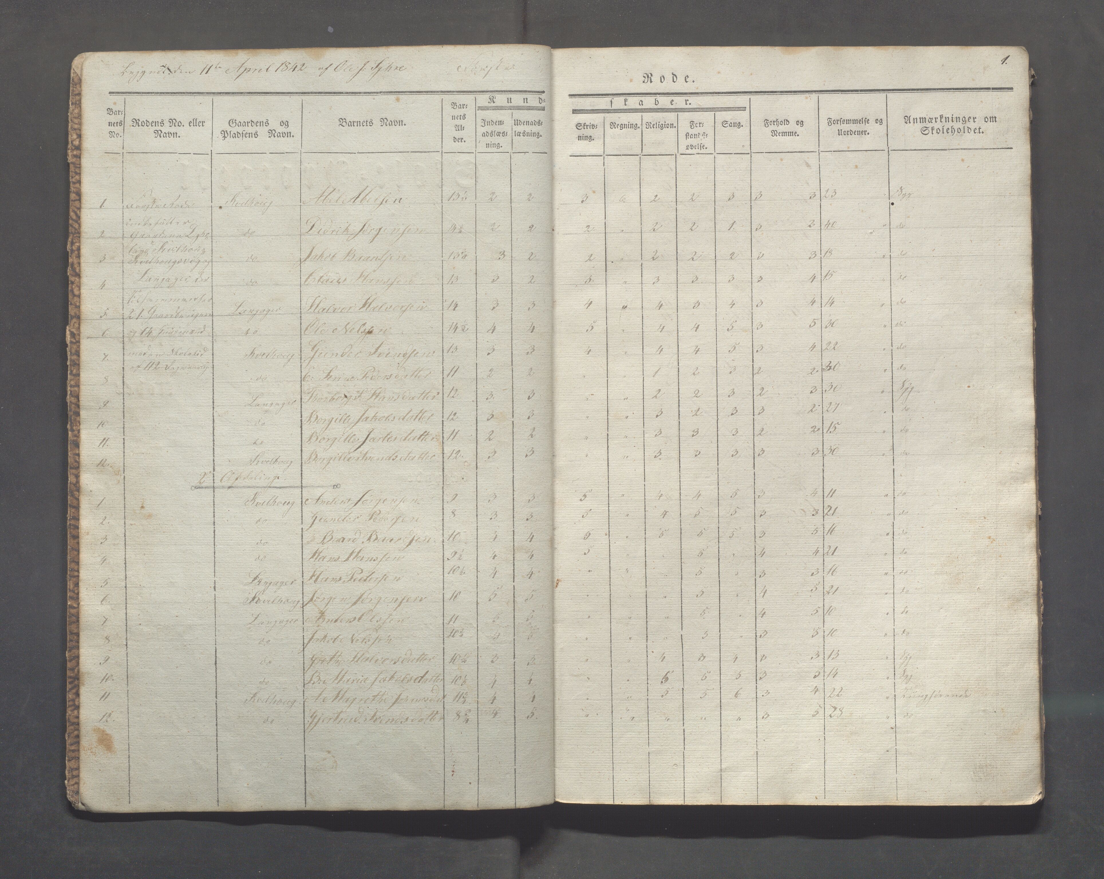 Skudenes kommune - Langåker - Ferkingstad skole, IKAR/A-303/H/L0001: Skoleprotokoll - Ferkingstad distrikt, 1842-1851, p. 1