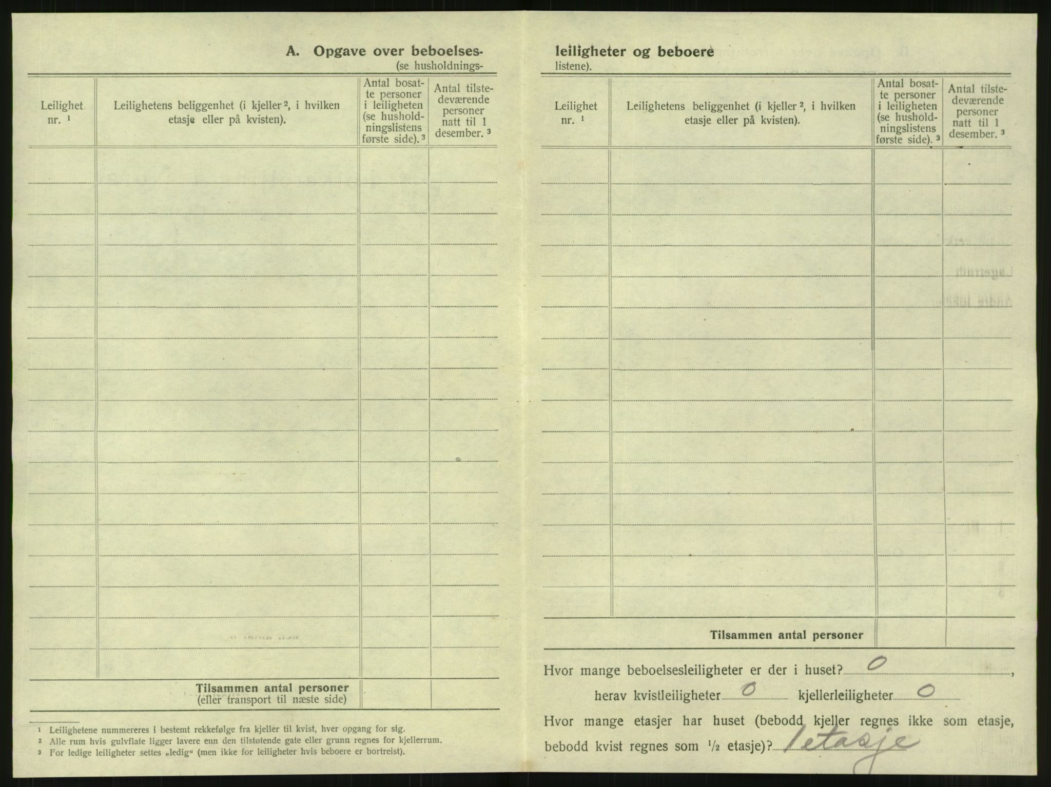 SAT, 1920 census for Steinkjer, 1920, p. 415