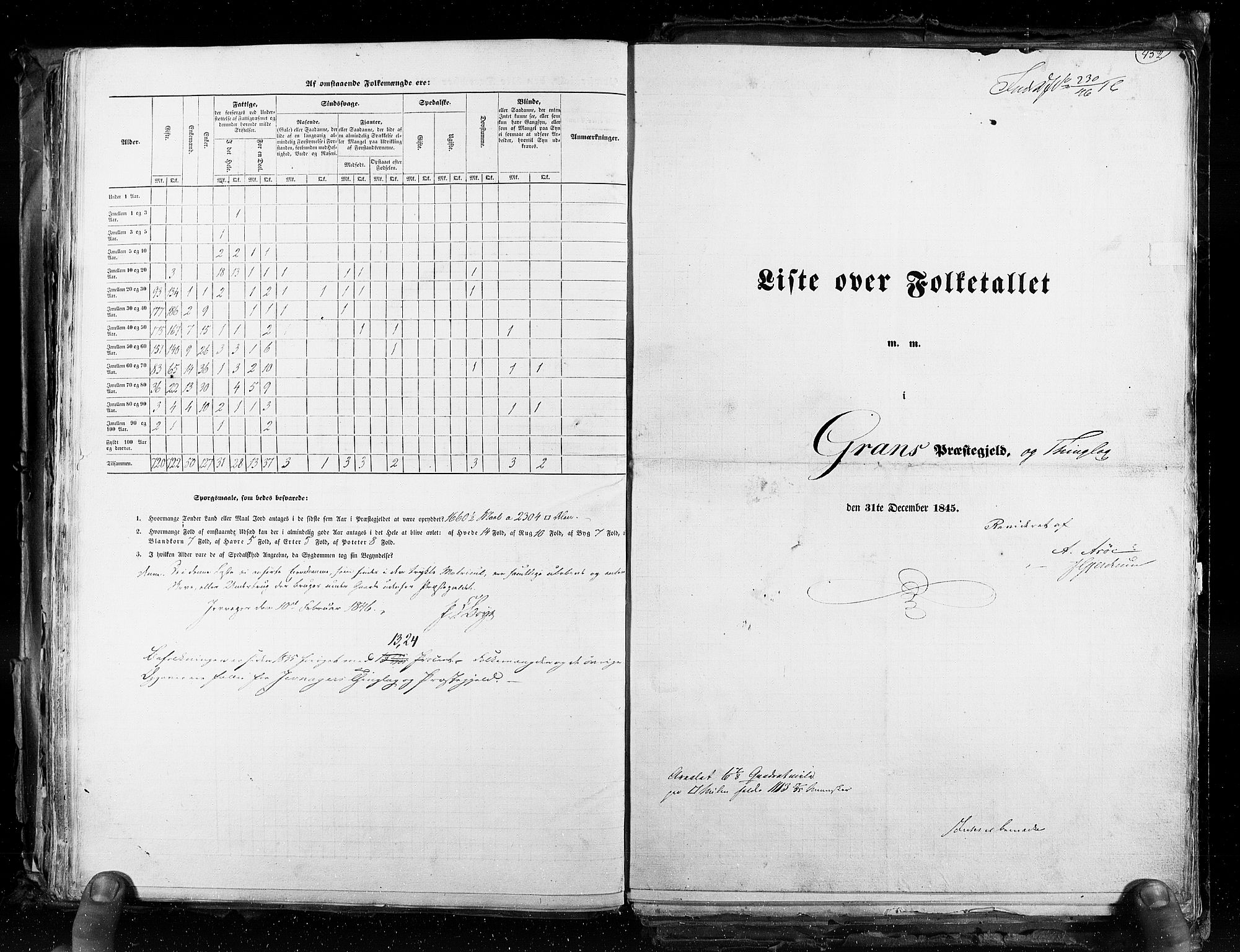 RA, Census 1845, vol. 3: Hedemarken amt og Kristians amt, 1845, p. 452