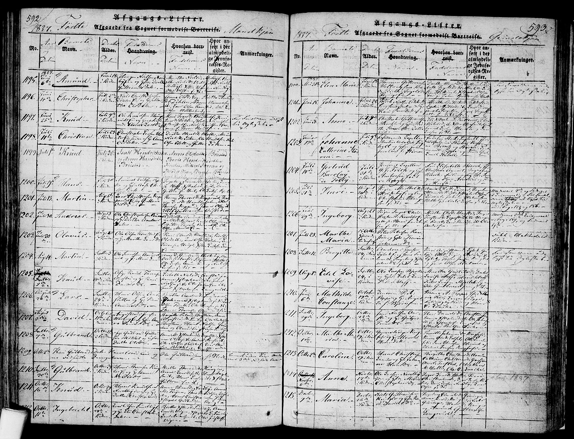 Nannestad prestekontor Kirkebøker, AV/SAO-A-10414a/F/Fa/L0009: Parish register (official) no. I 9, 1815-1840, p. 592-593