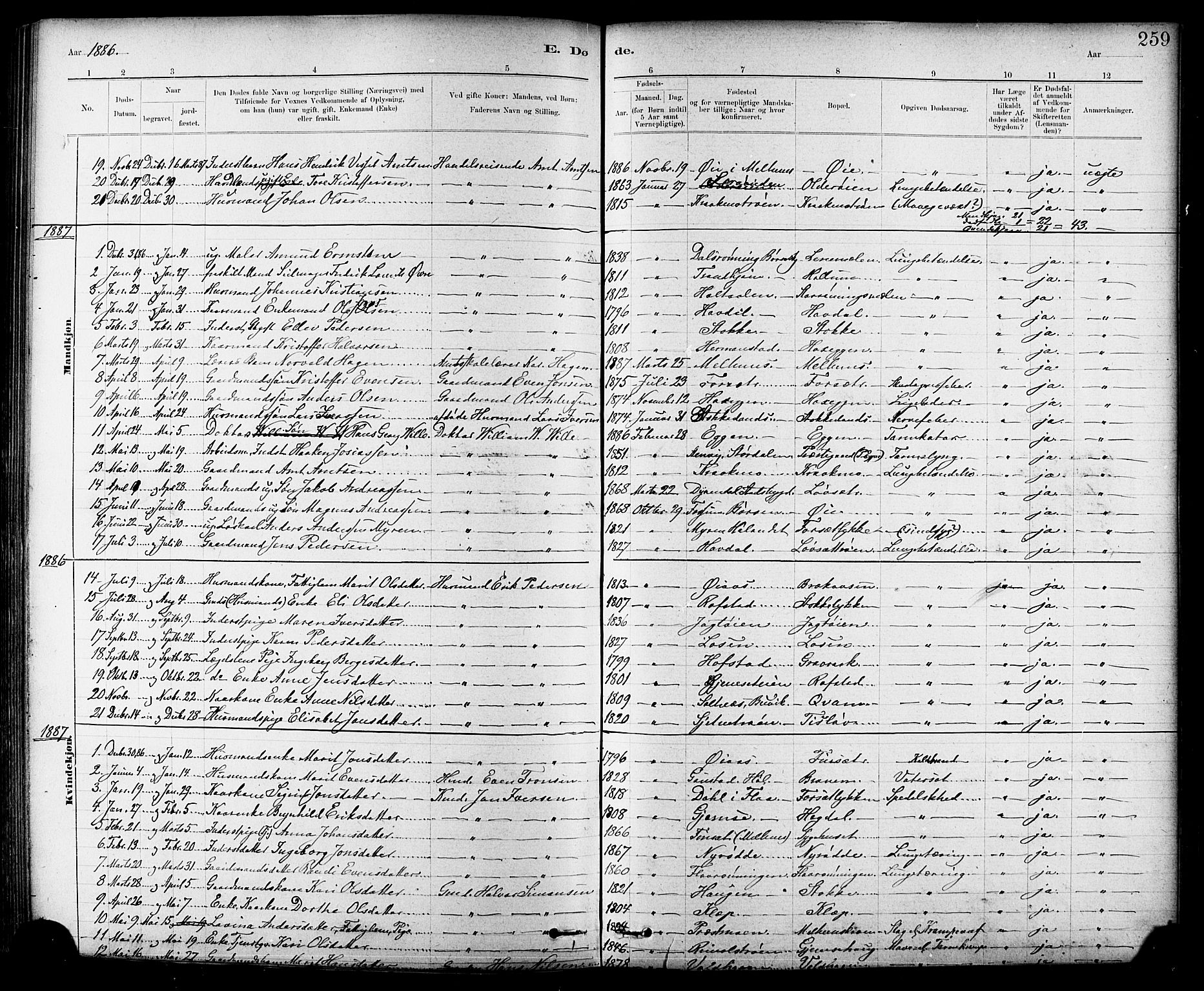 Ministerialprotokoller, klokkerbøker og fødselsregistre - Sør-Trøndelag, SAT/A-1456/691/L1094: Parish register (copy) no. 691C05, 1879-1911, p. 259