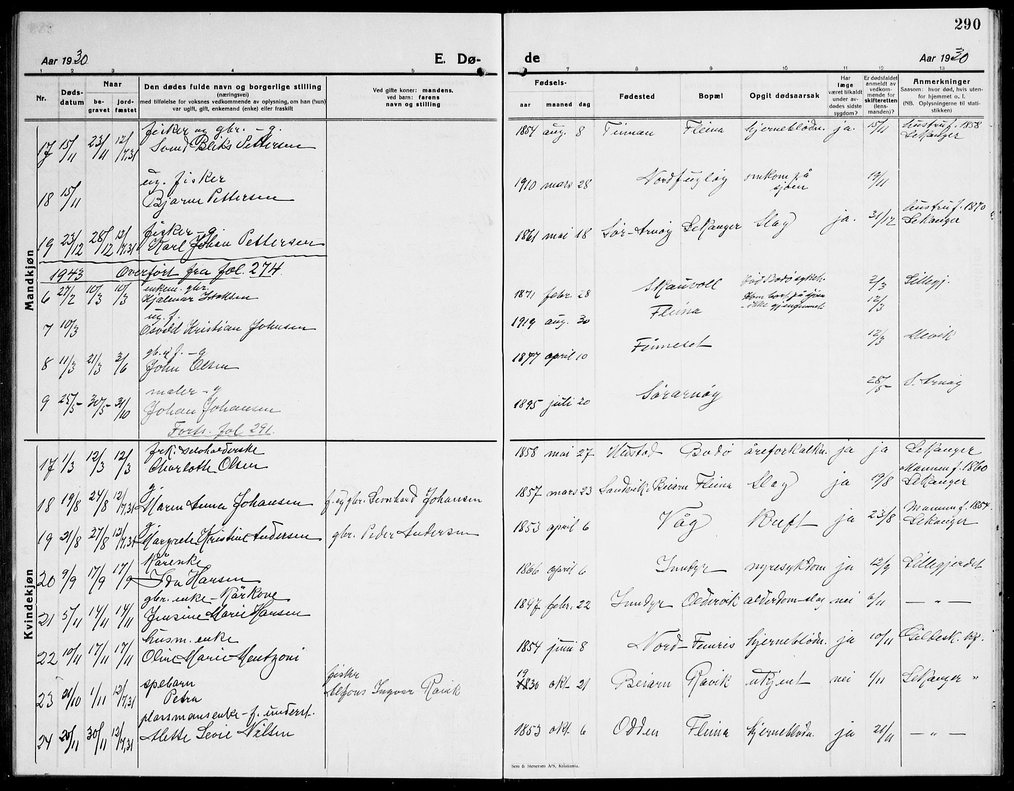 Ministerialprotokoller, klokkerbøker og fødselsregistre - Nordland, AV/SAT-A-1459/805/L0111: Parish register (copy) no. 805C07, 1925-1943, p. 290