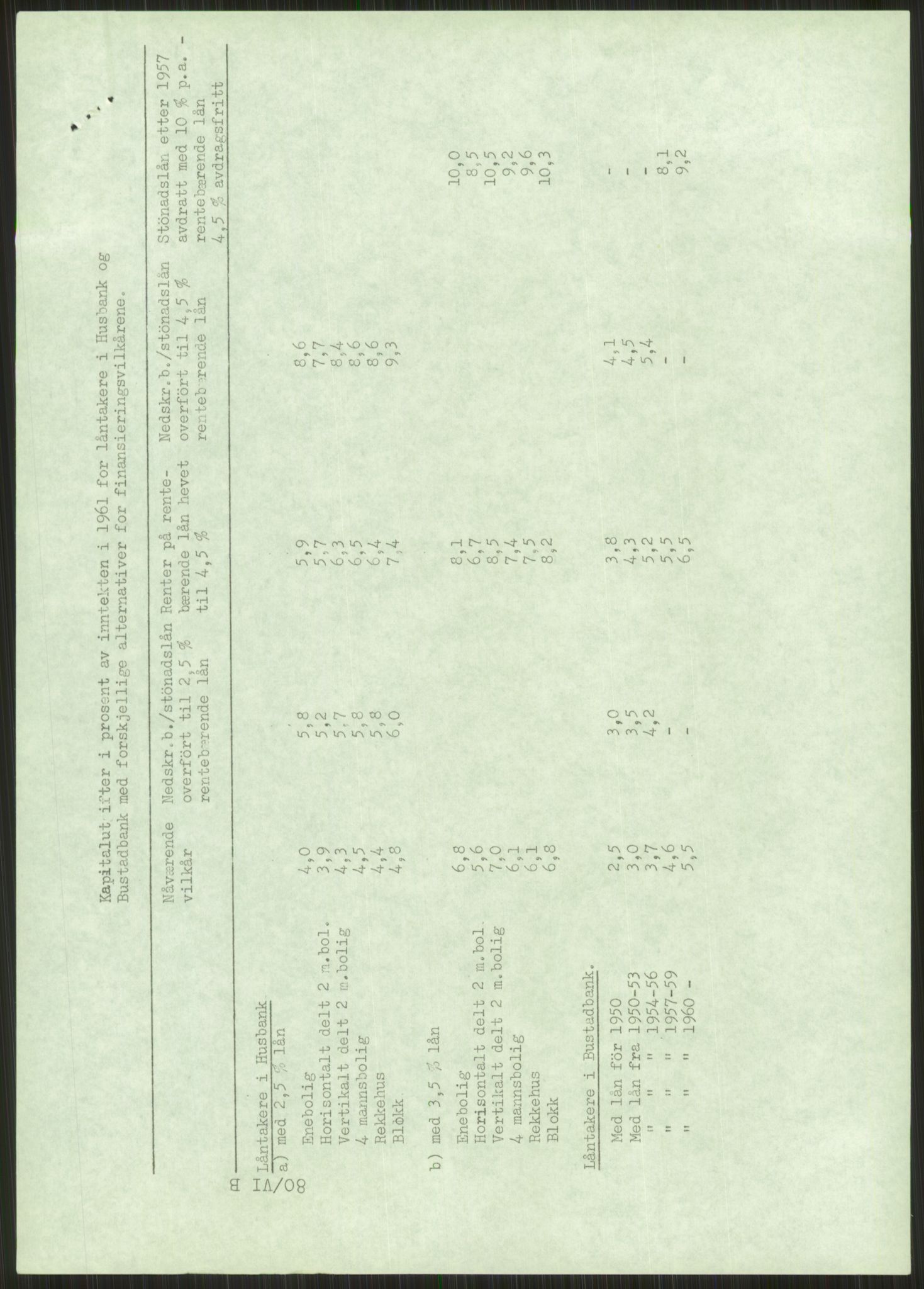 Kommunaldepartementet, Boligkomiteen av 1962, AV/RA-S-1456/D/L0003: --, 1962-1963, p. 98