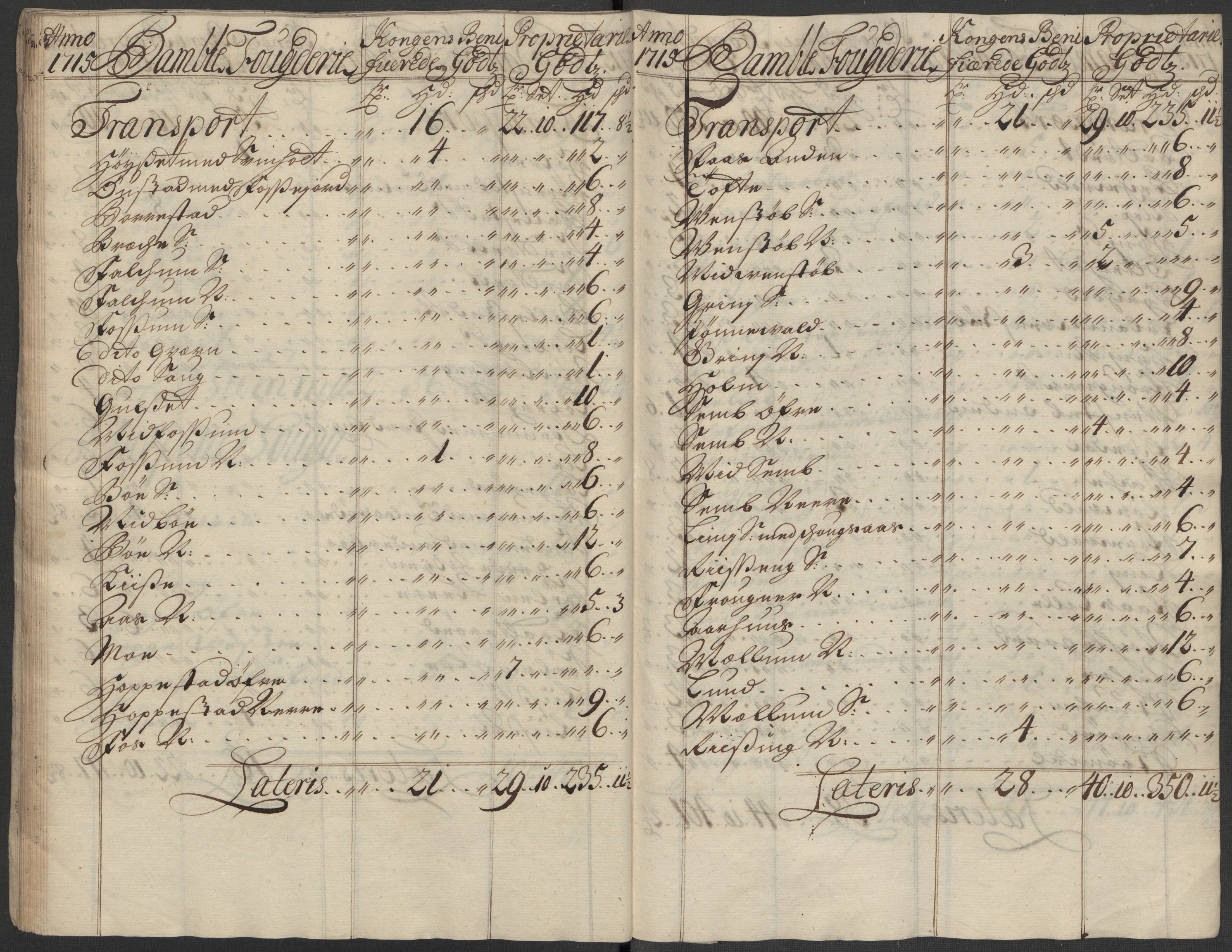 Rentekammeret inntil 1814, Reviderte regnskaper, Fogderegnskap, AV/RA-EA-4092/R36/L2127: Fogderegnskap Øvre og Nedre Telemark og Bamble, 1715, p. 59