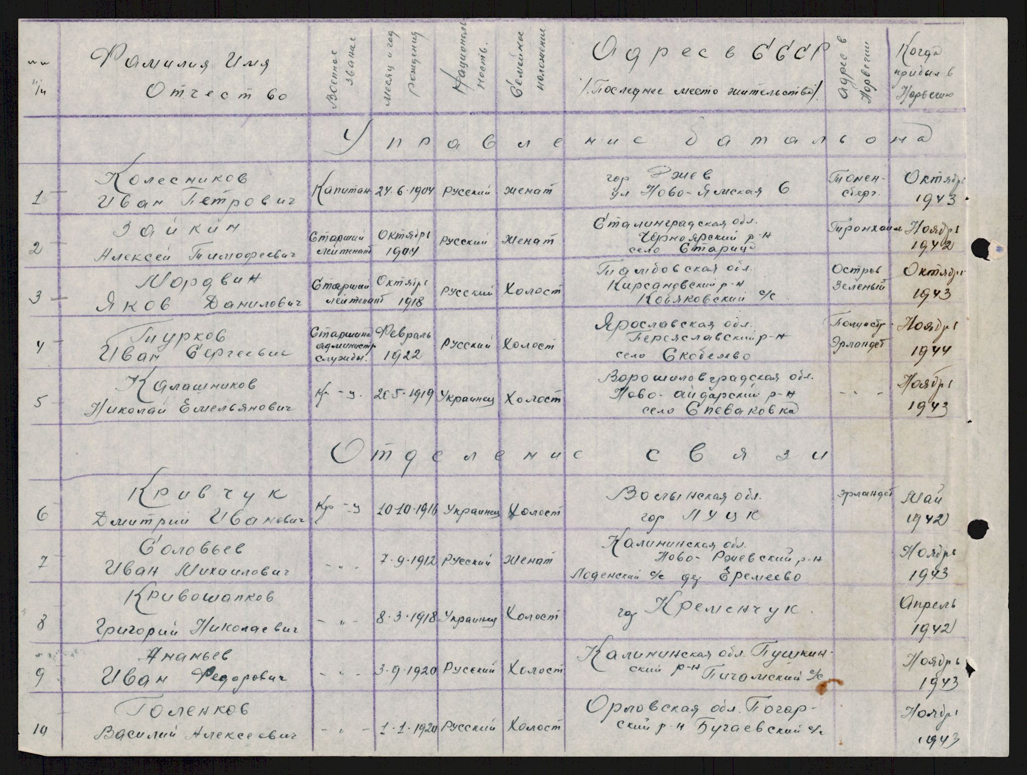 Flyktnings- og fangedirektoratet, Repatrieringskontoret, AV/RA-S-1681/D/Db/L0018: Displaced Persons (DPs) og sivile tyskere, 1945-1948, p. 527