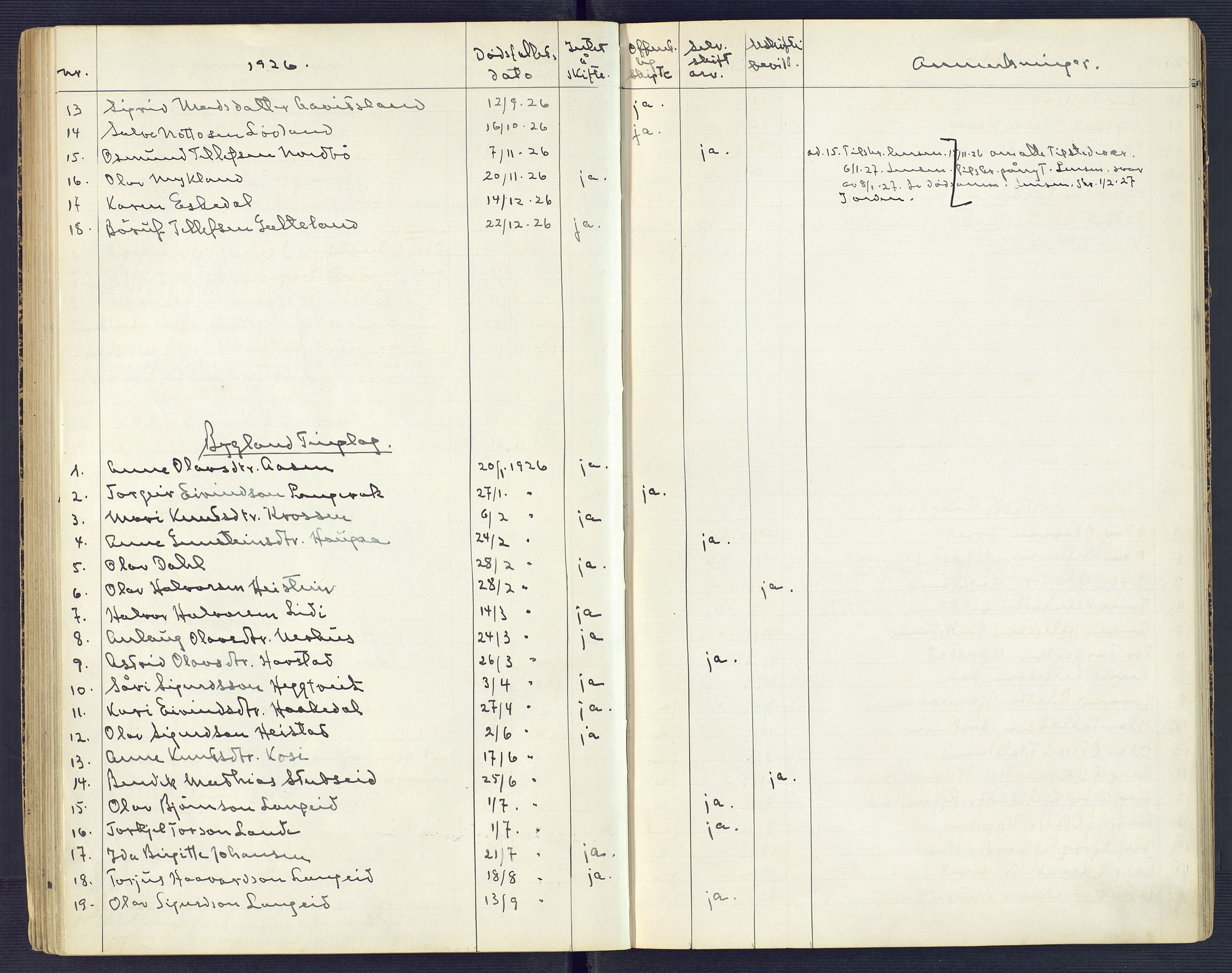 Setesdal sorenskriveri, SAK/1221-0011/H/Ha/L0002: Dødsfallsfortegnelse nr 3, 1900-1934